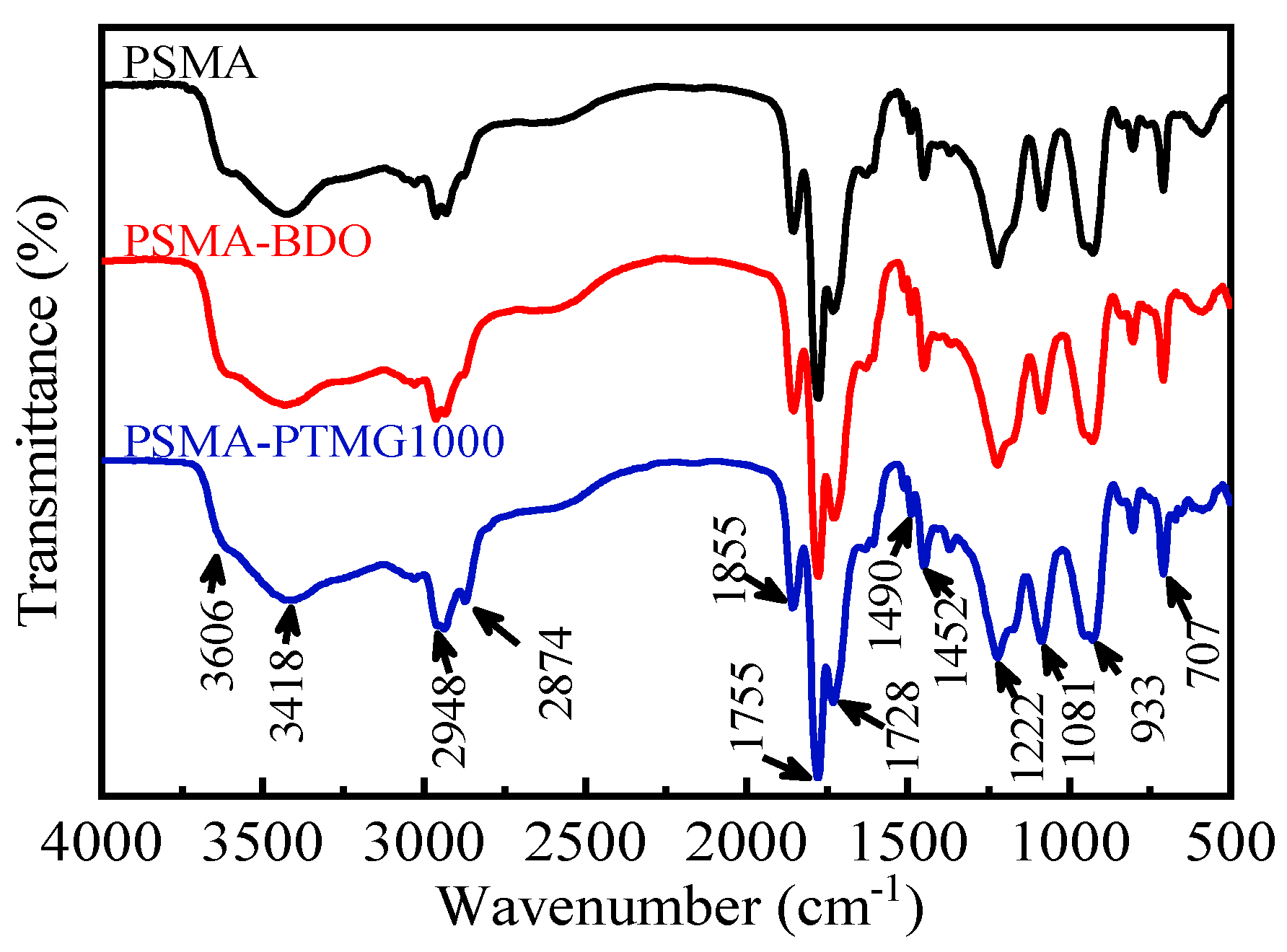 Polymers 18 00059 g002