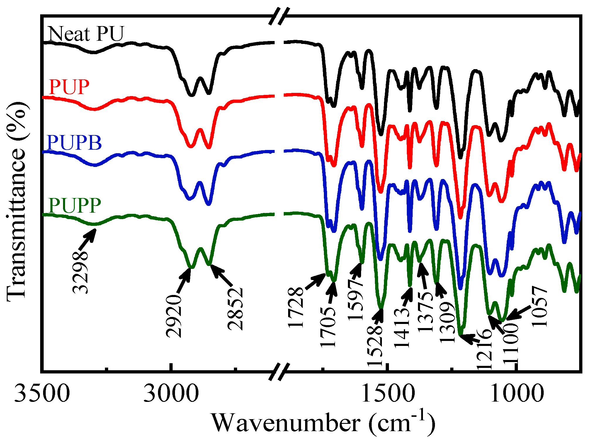 Polymers 18 00059 g004