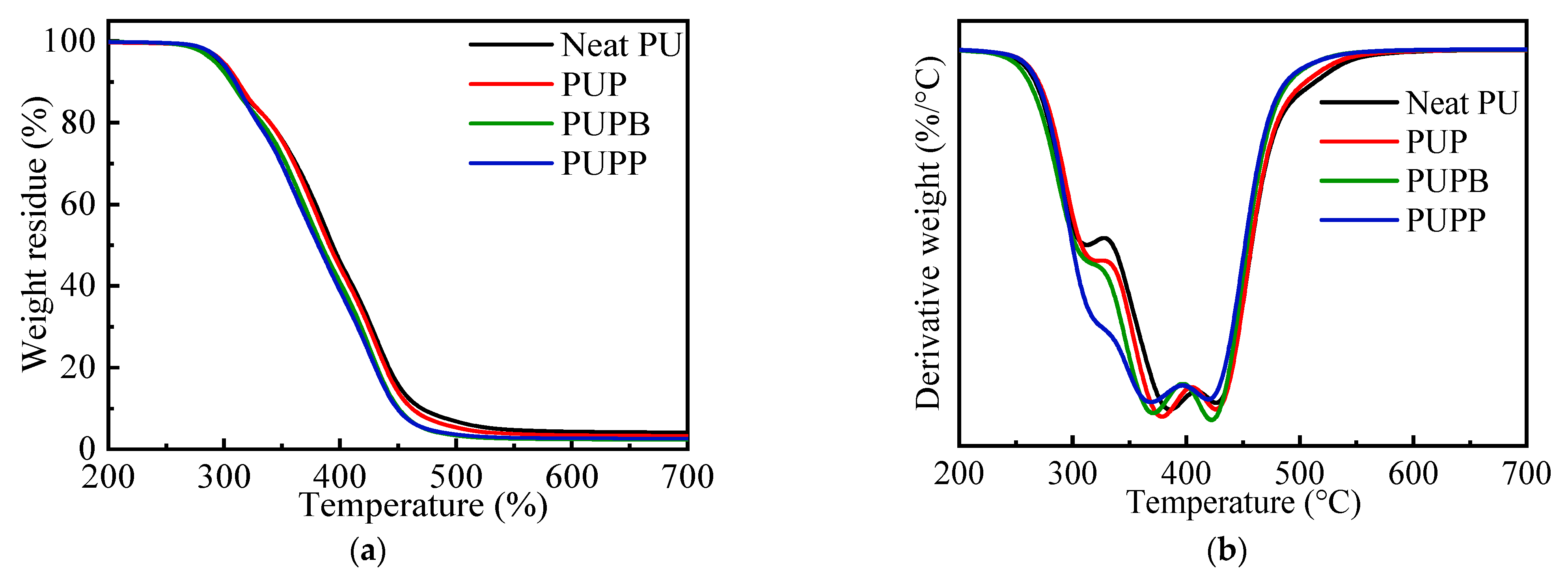 Polymers 18 00059 g005