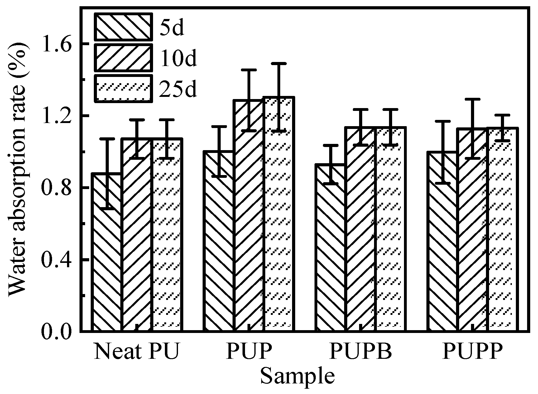 Polymers 18 00059 g007