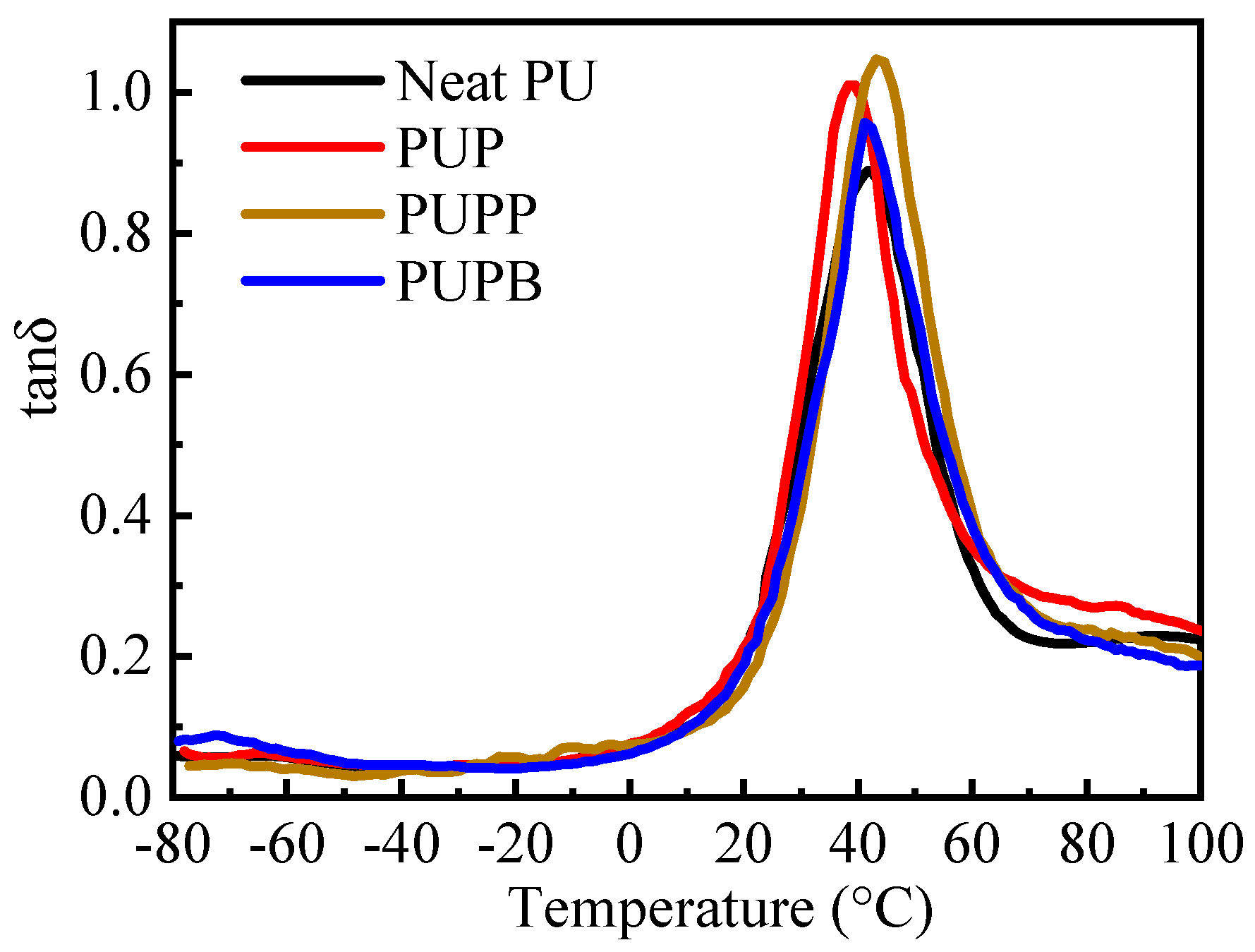 Polymers 18 00059 g008