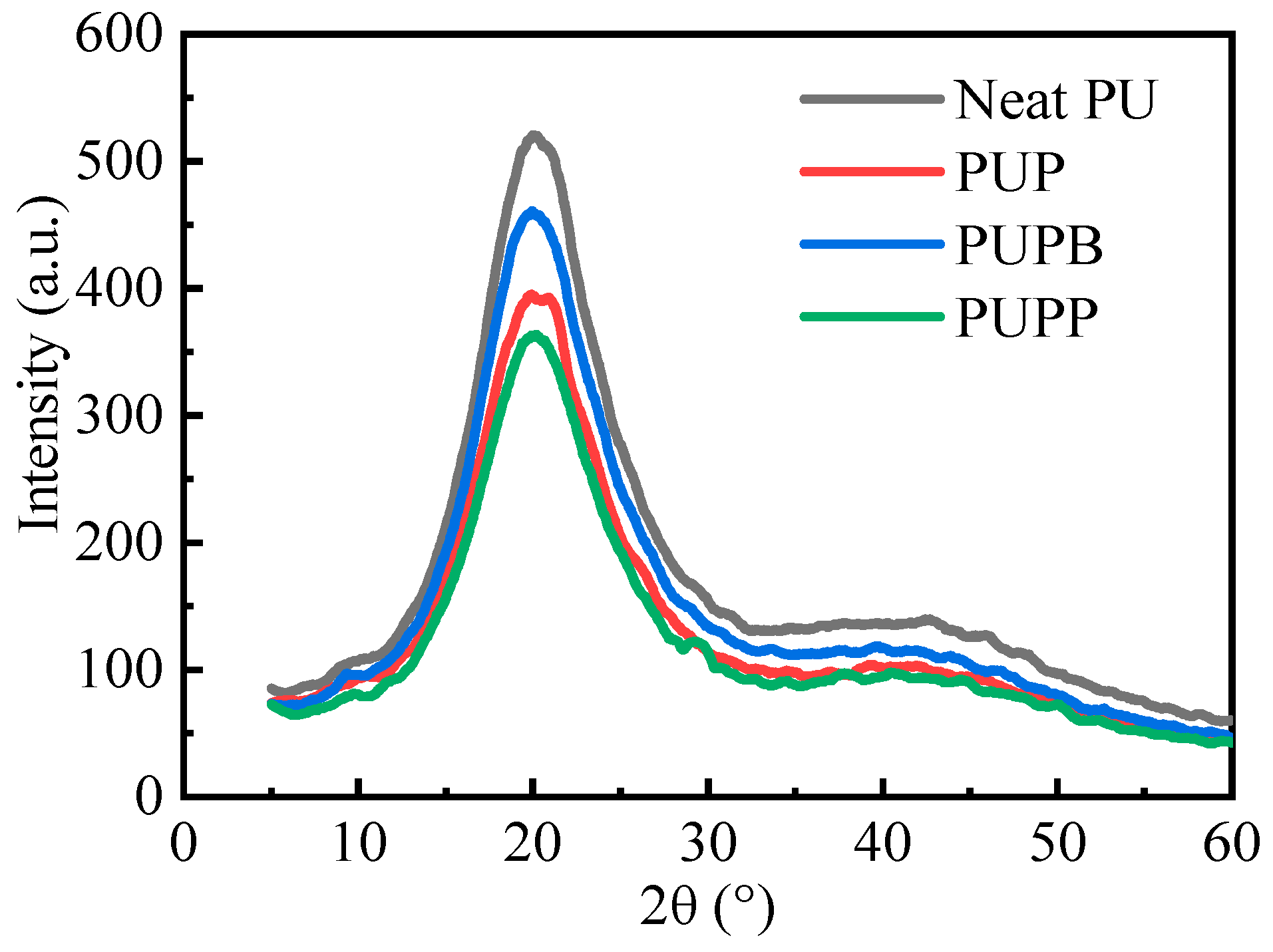 Polymers 18 00059 g009