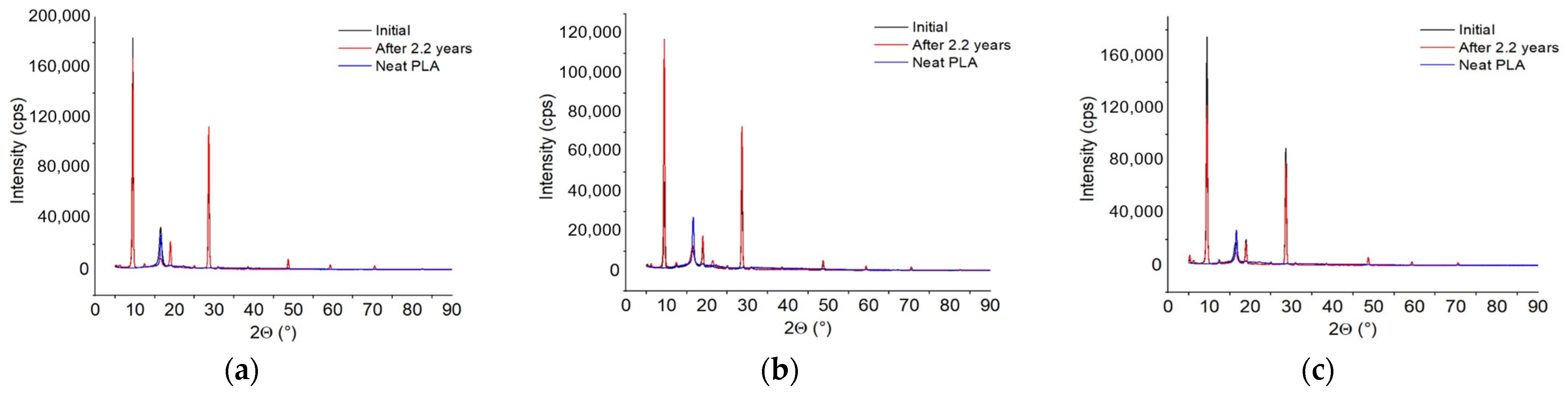 Polymers 18 00061 g002 Polymers 18 00061 g002