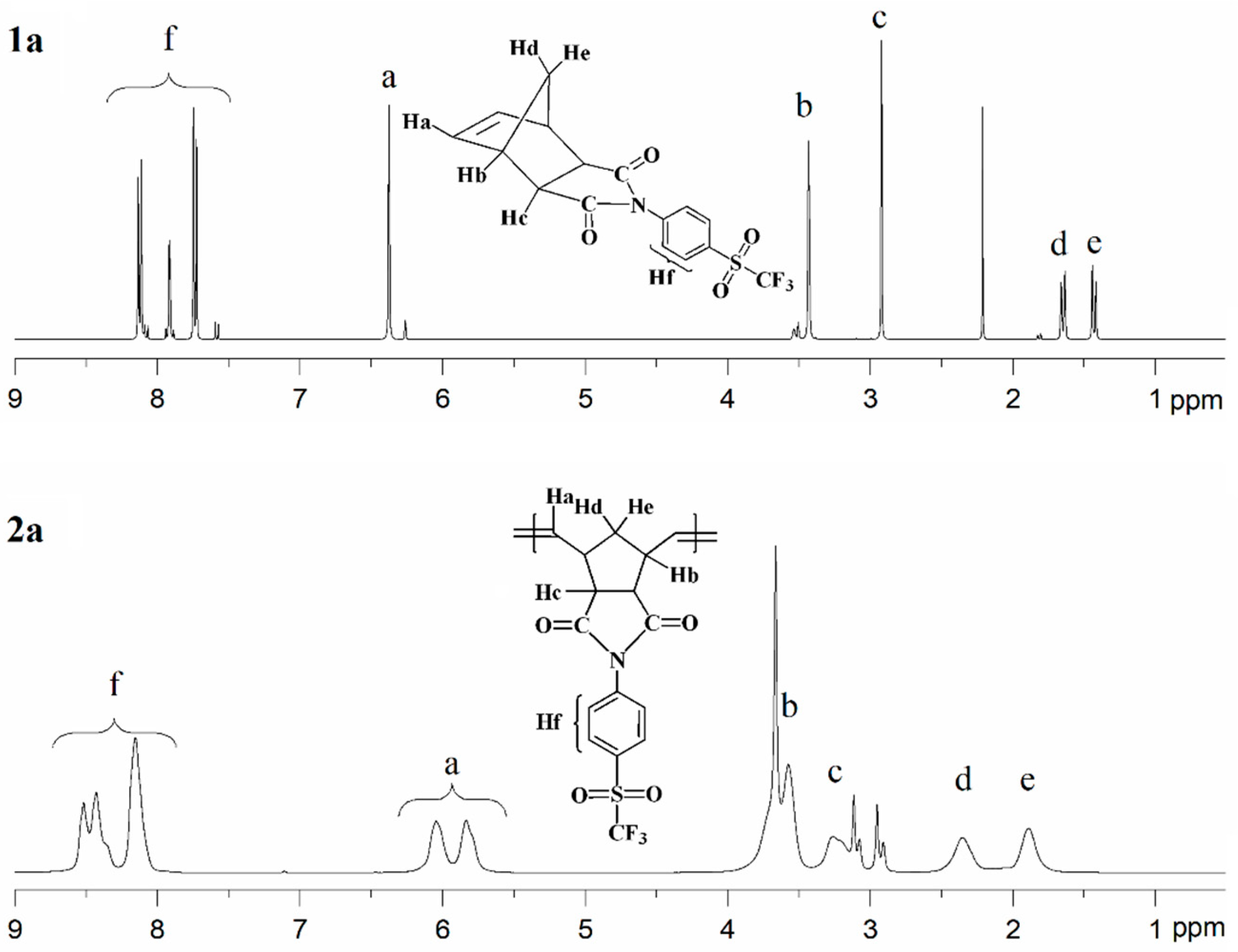 Polymers 18 00062 g003
