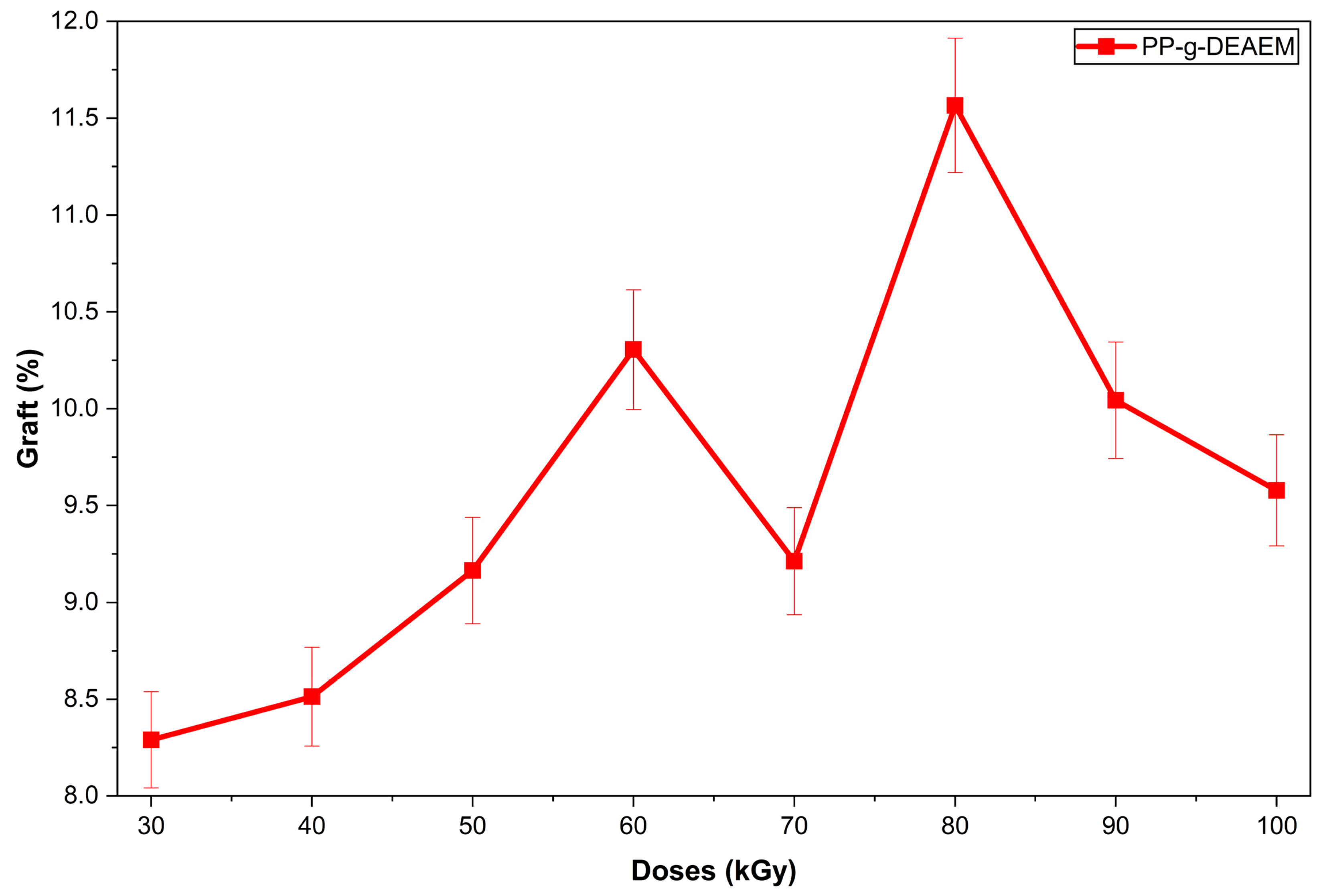 Polymers 18 00068 g002