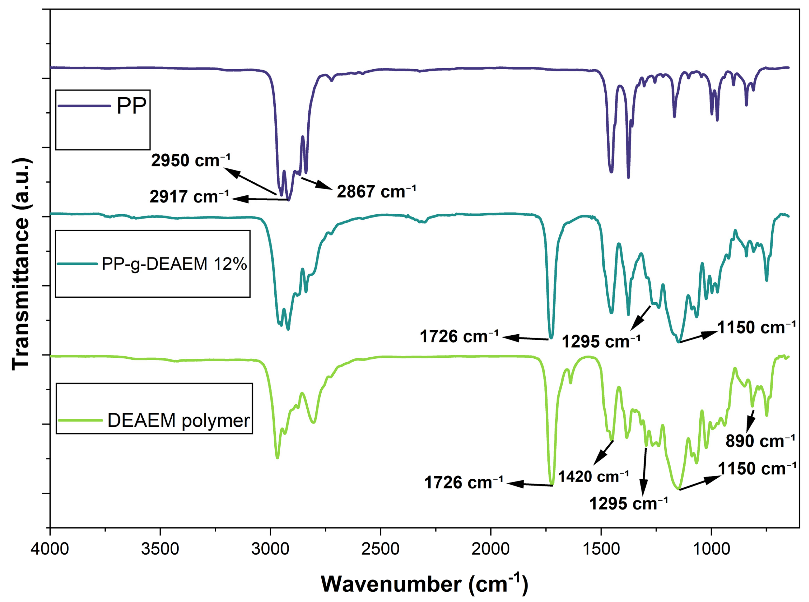Polymers 18 00068 g003