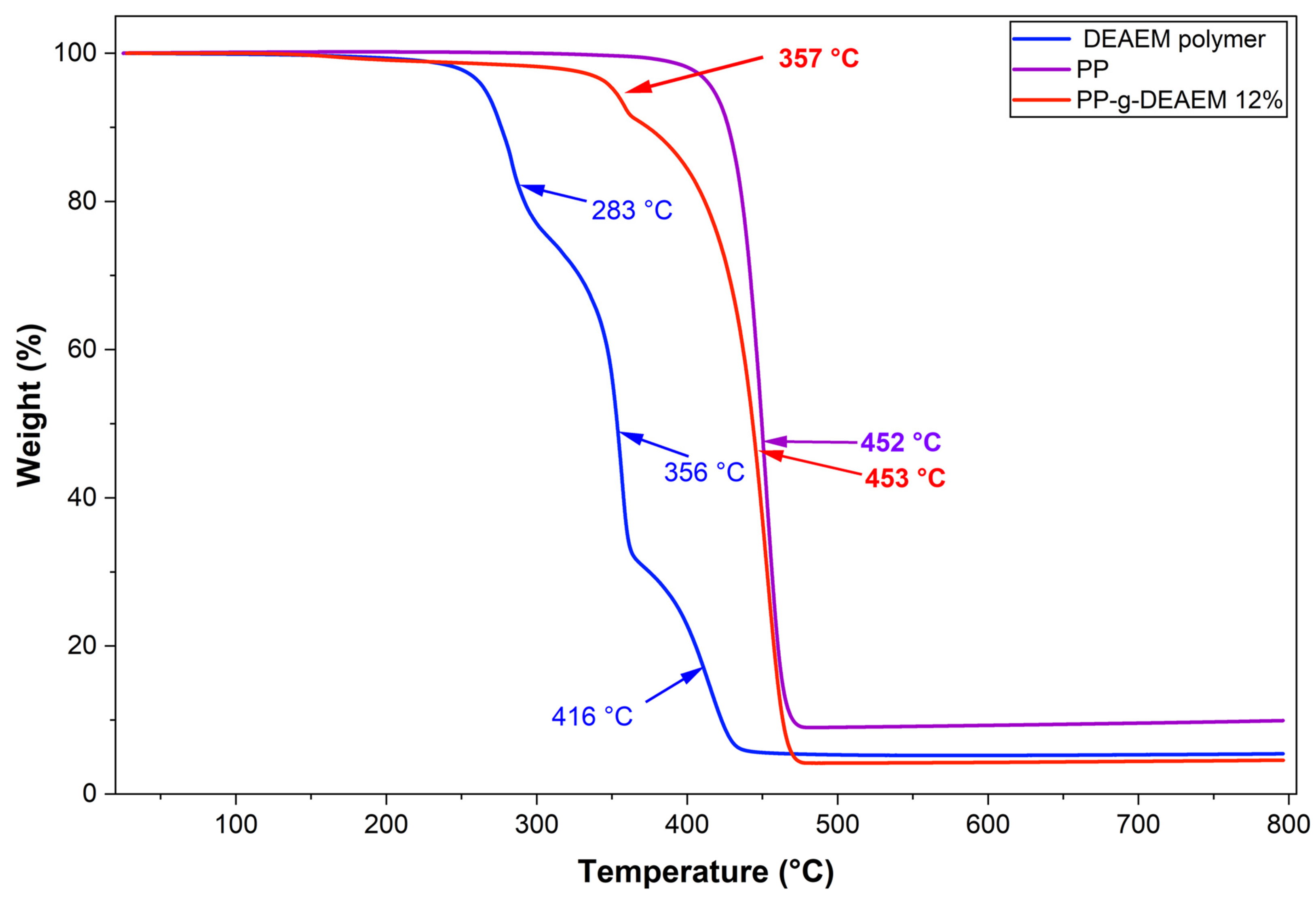 Polymers 18 00068 g004