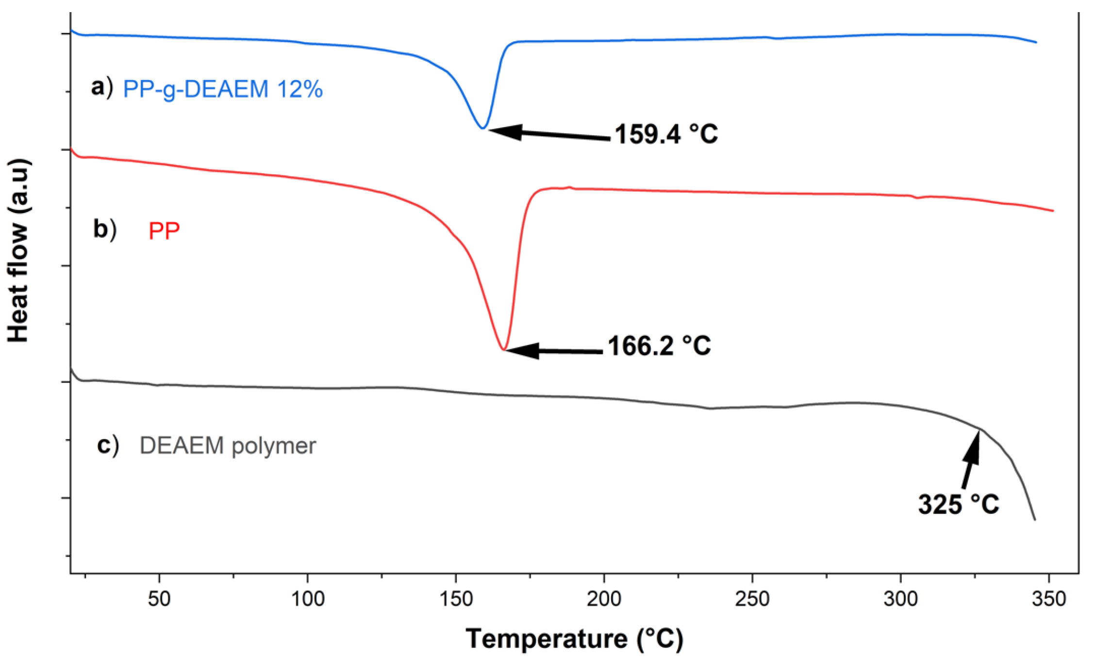 Polymers 18 00068 g005
