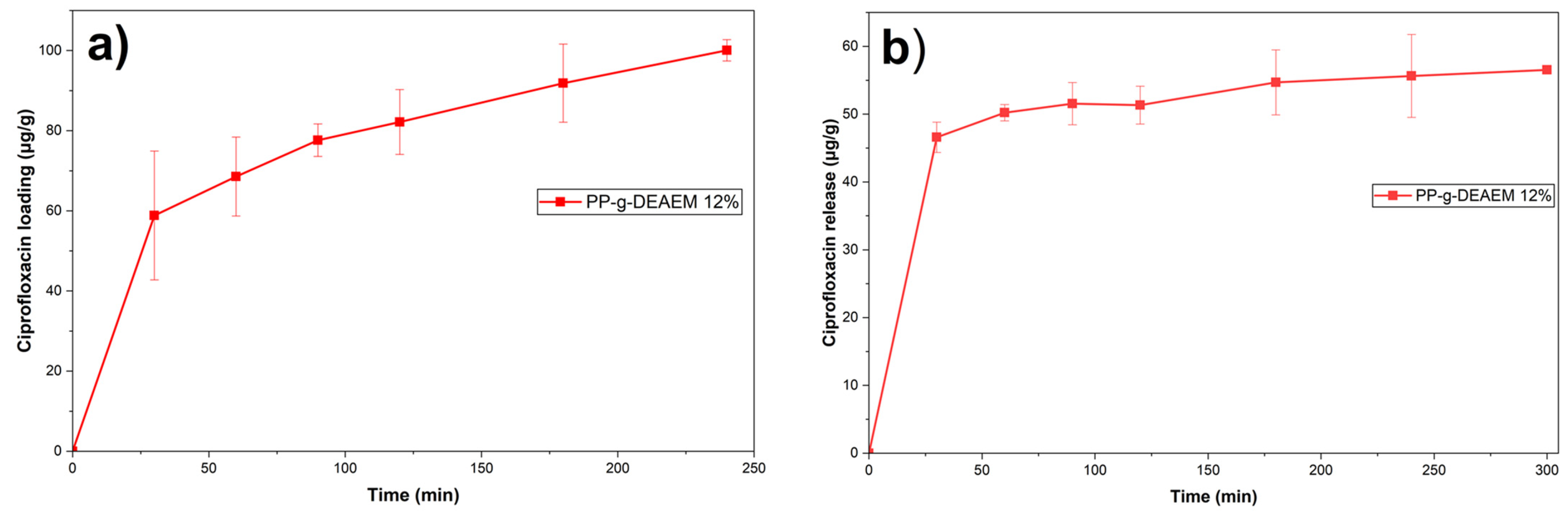 Polymers 18 00068 g011