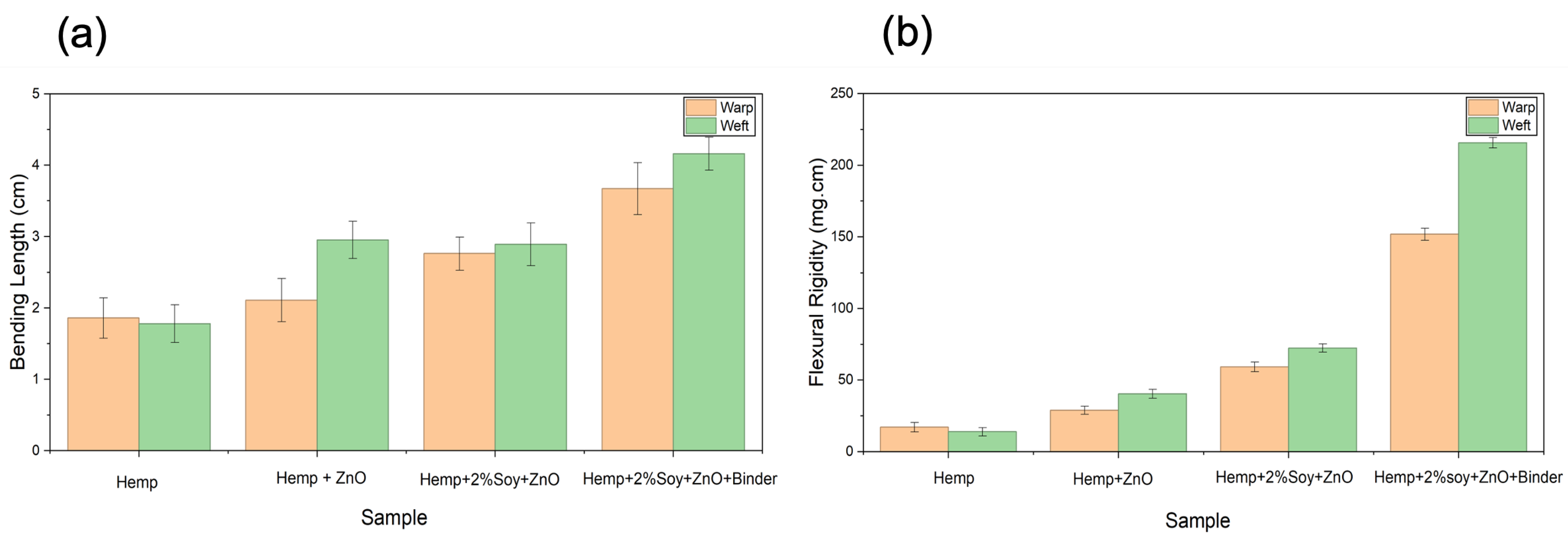 Polymers 18 00116 g003 Polymers 18 00116 g003