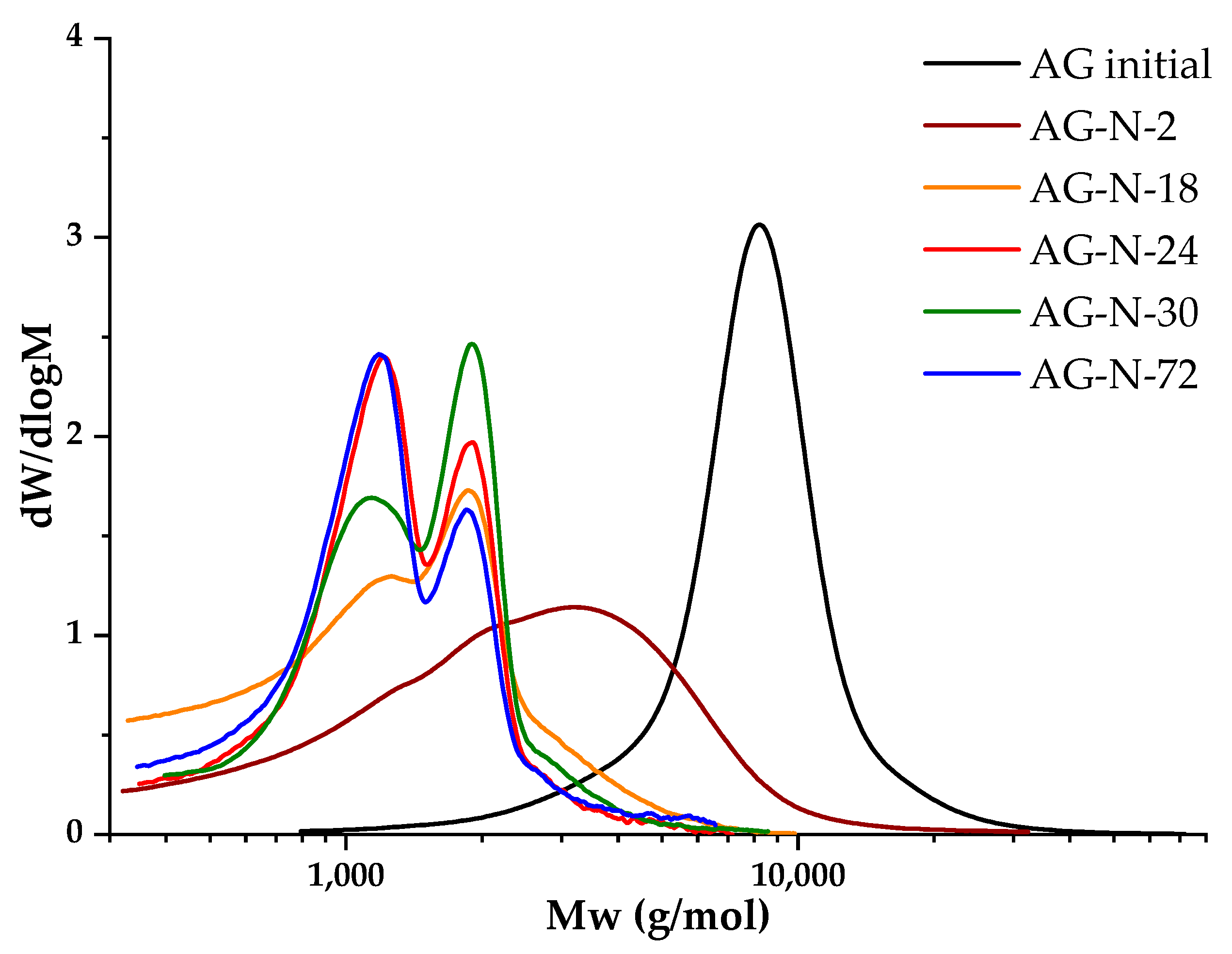 Polymers 18 00148 g007 Polymers 18 00148 g007