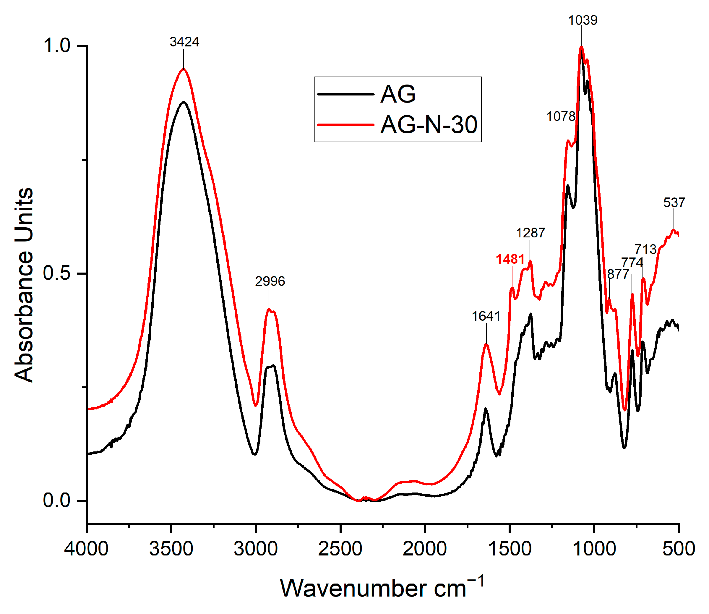 Polymers 18 00148 g009 Polymers 18 00148 g009
