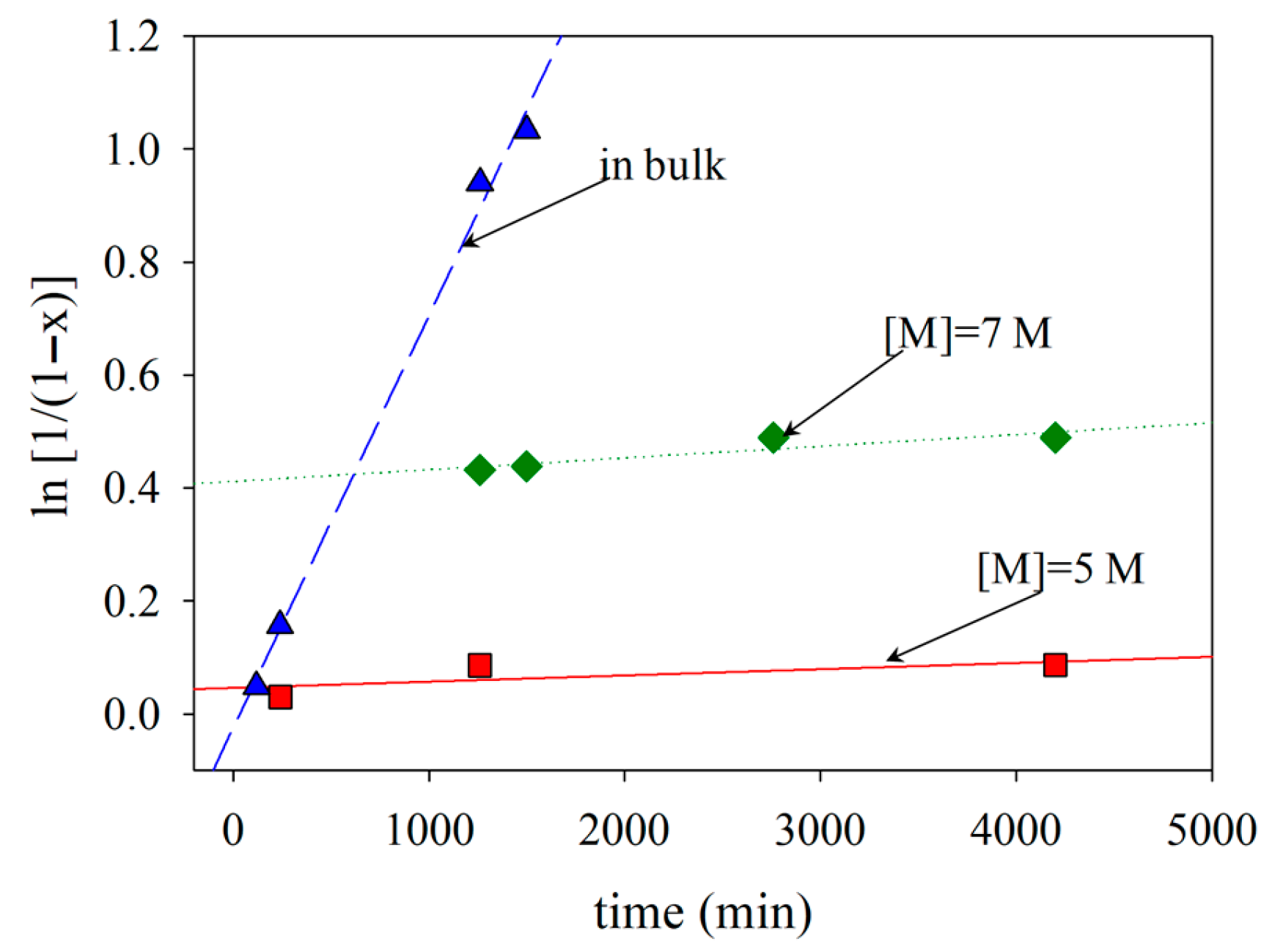 Polymers 18 00149 g002