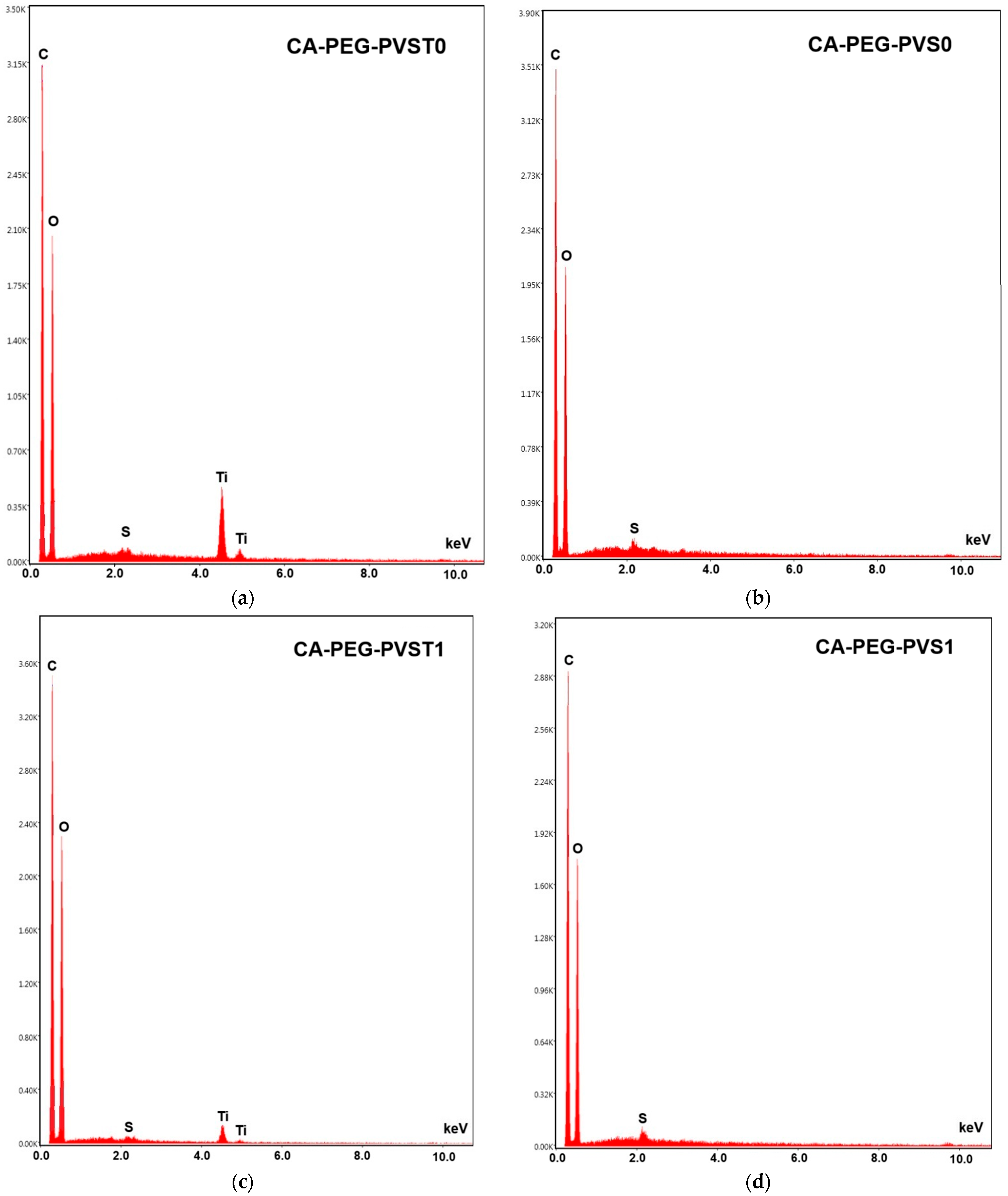 Polymers 18 00150 g006 Polymers 18 00150 g006