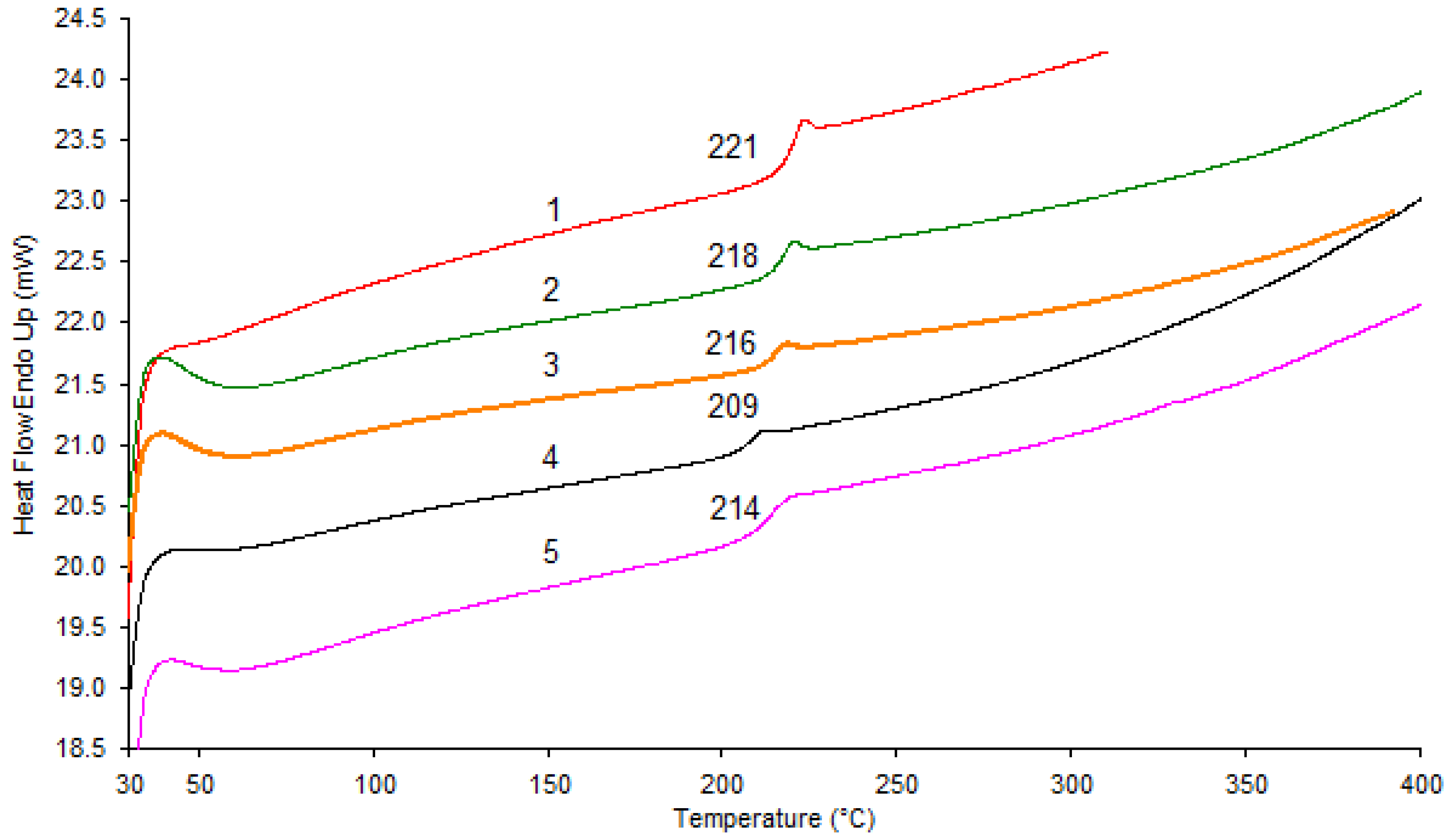Polymers 18 00159 g002