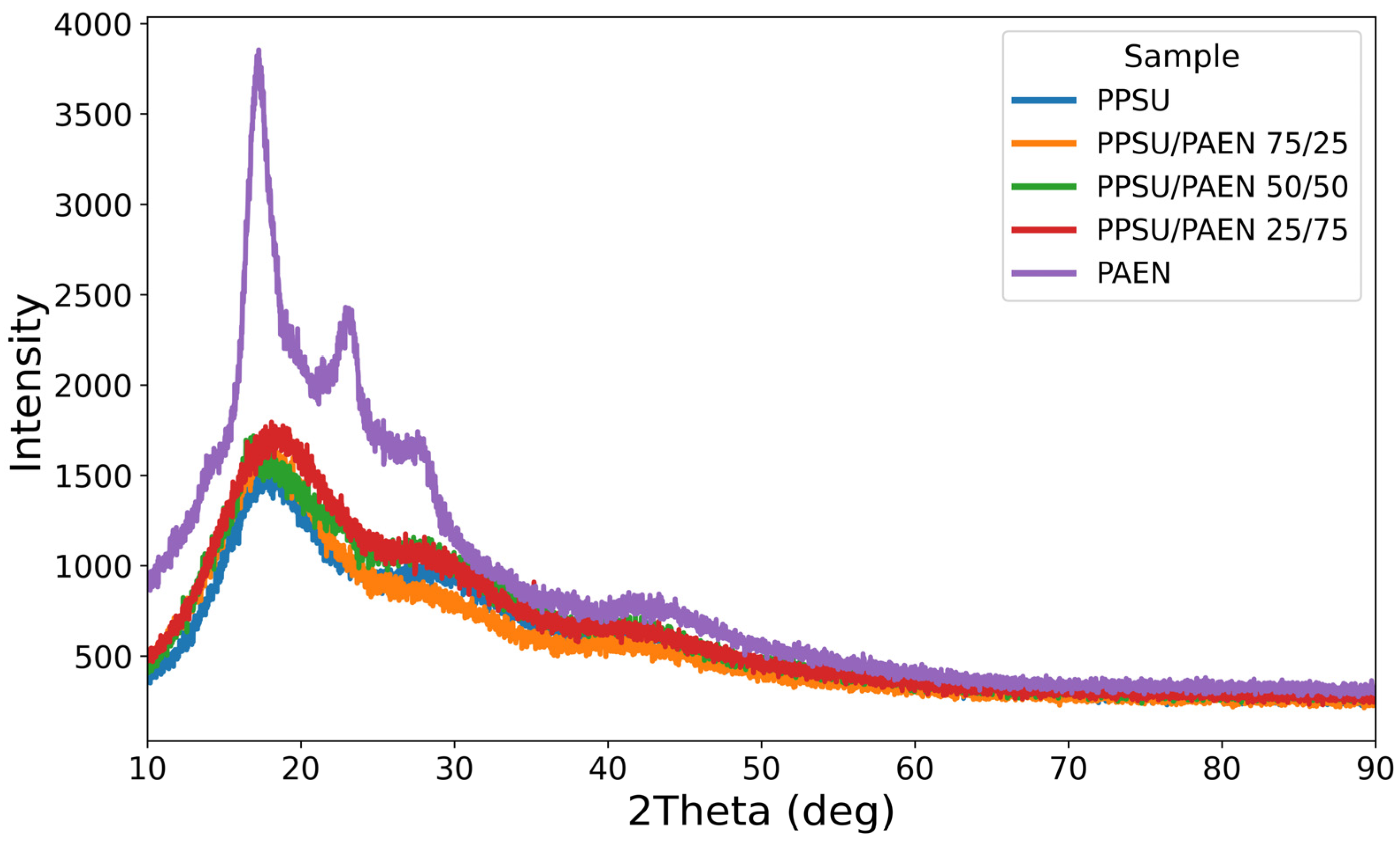 Polymers 18 00159 g004