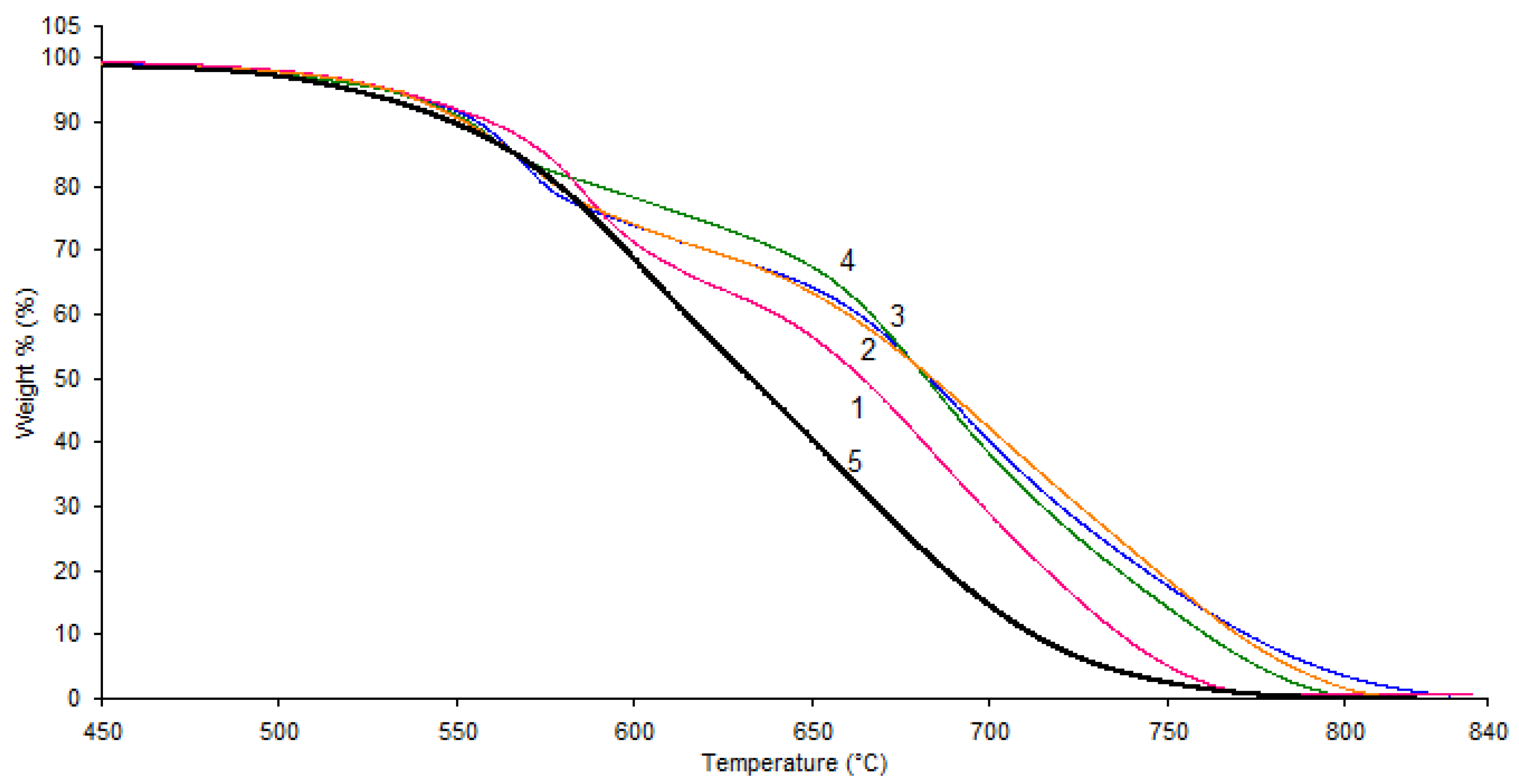 Polymers 18 00159 g005
