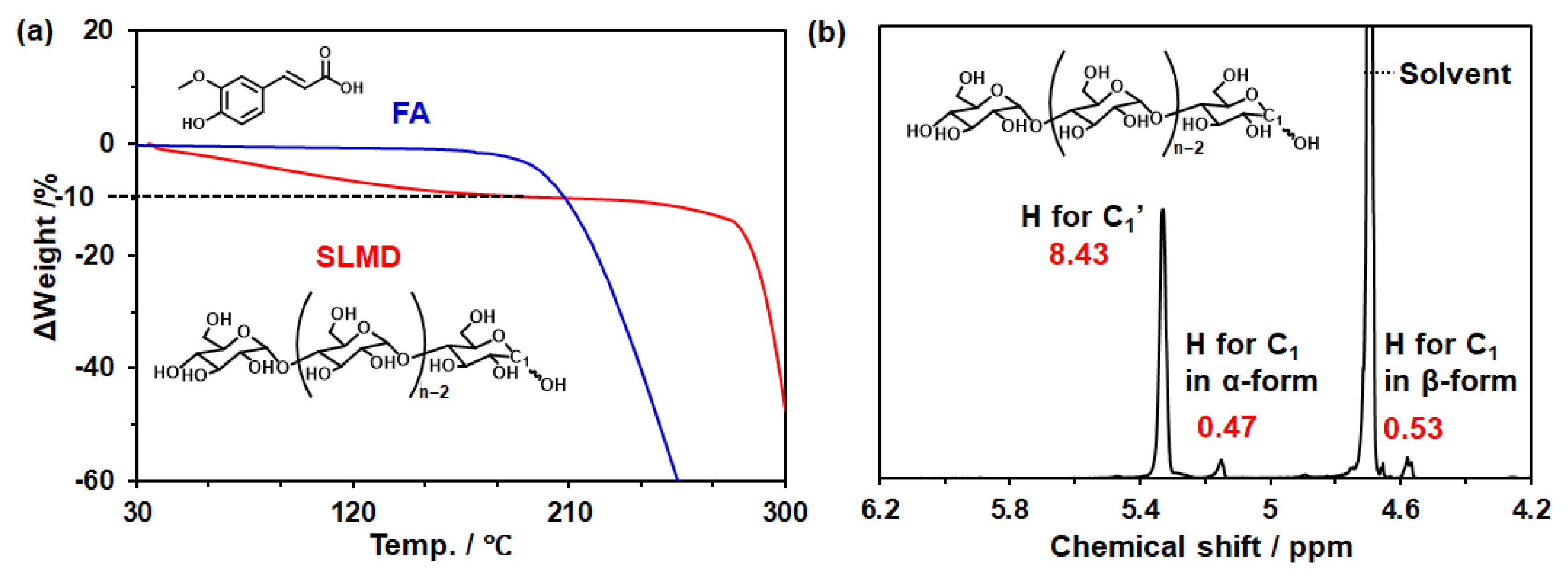 Polymers 18 00166 g002