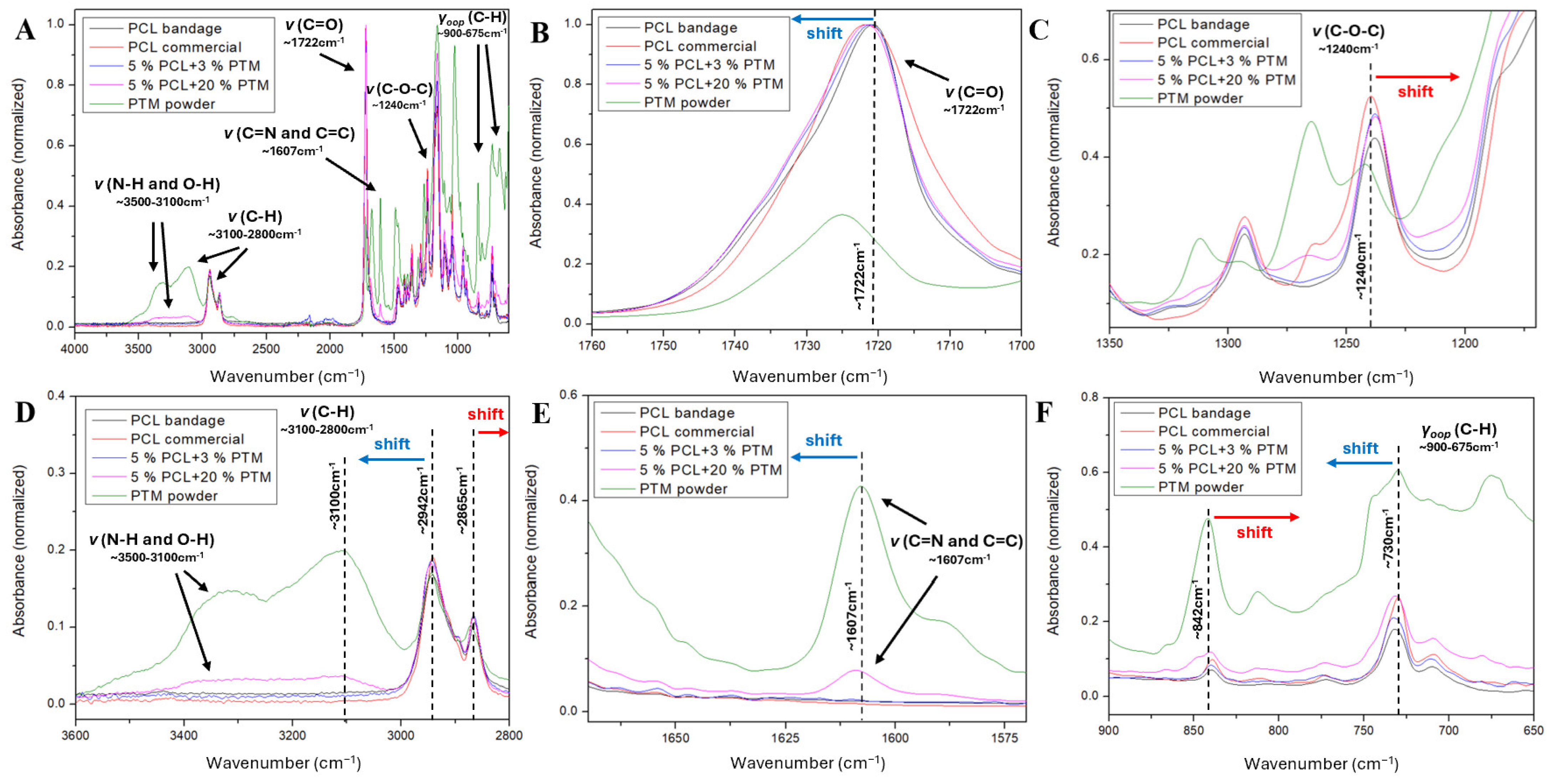 Polymers 18 00170 g005