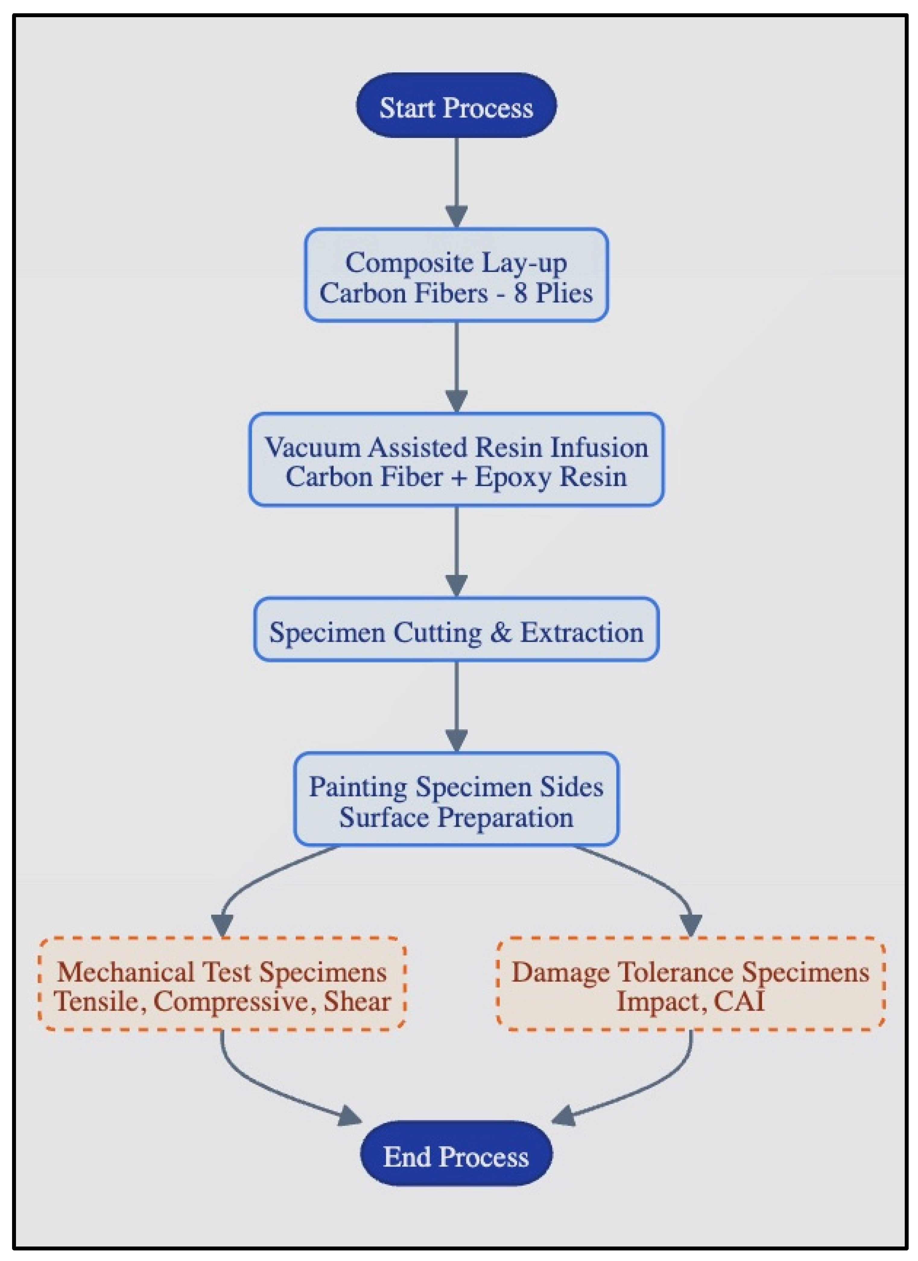 Polymers 18 00173 g001