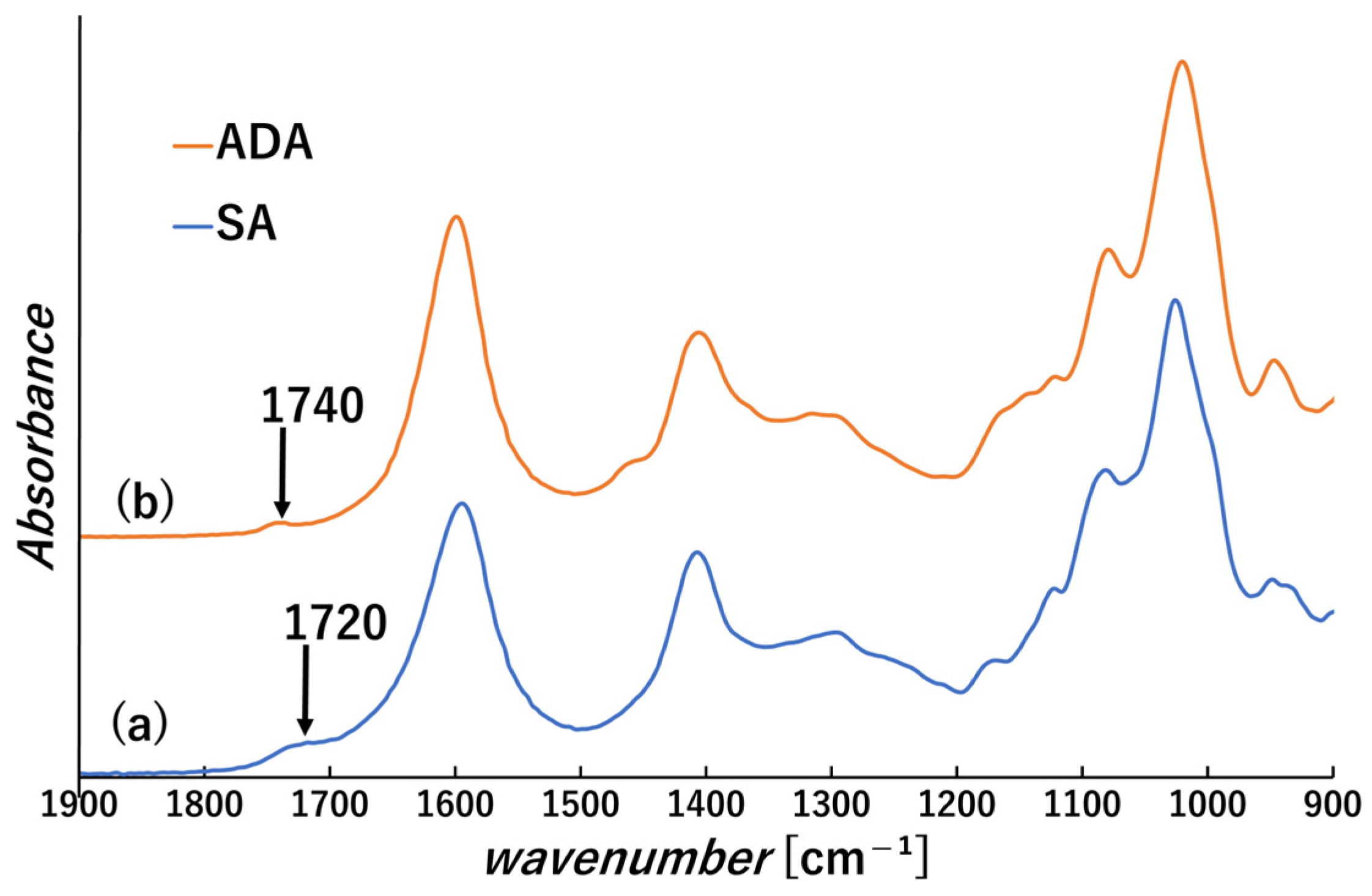Polymers 18 00177 g004 Polymers 18 00177 g004