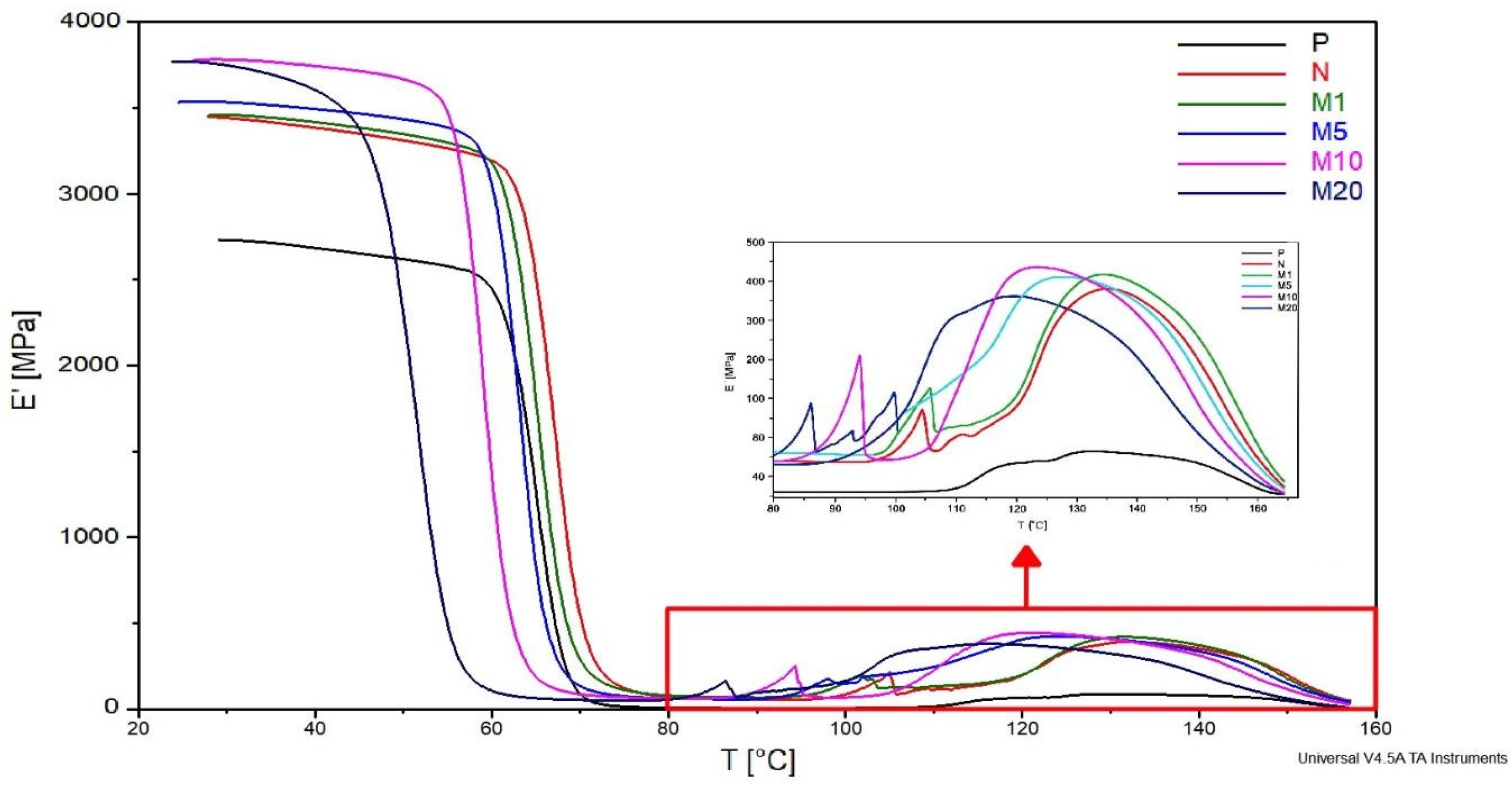 Polymers 18 00183 g003
