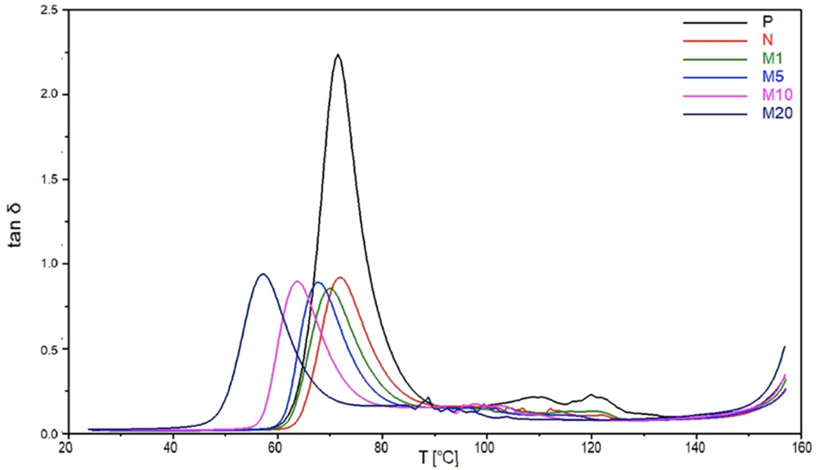 Polymers 18 00183 g004
