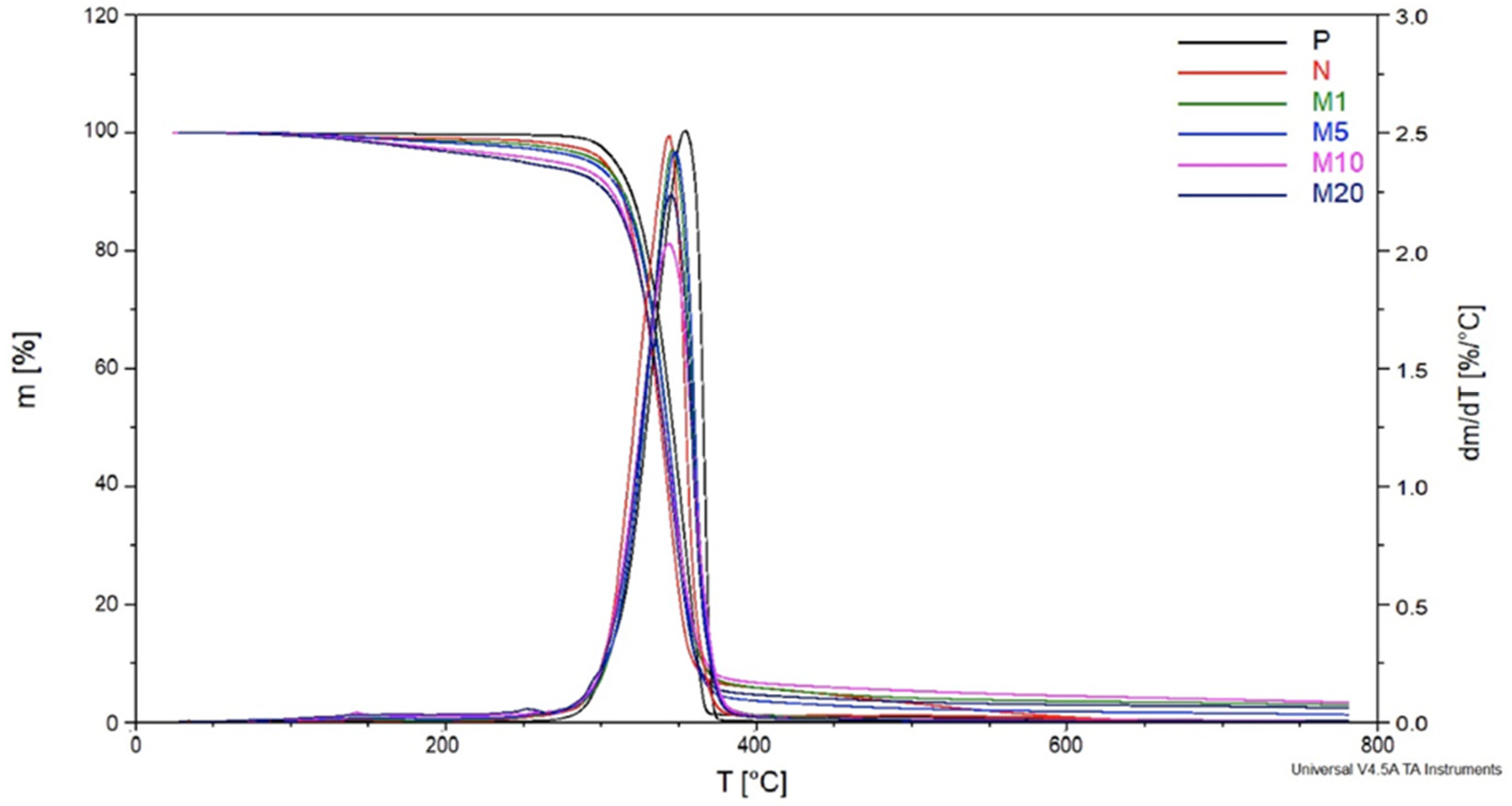 Polymers 18 00183 g006