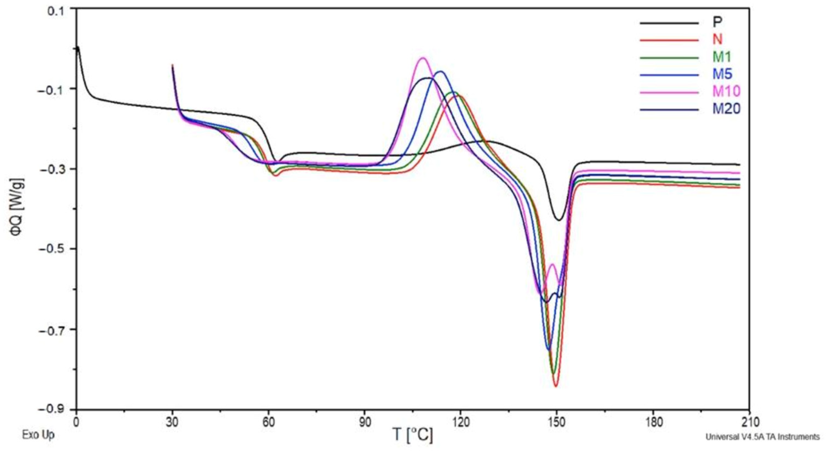 Polymers 18 00183 g007