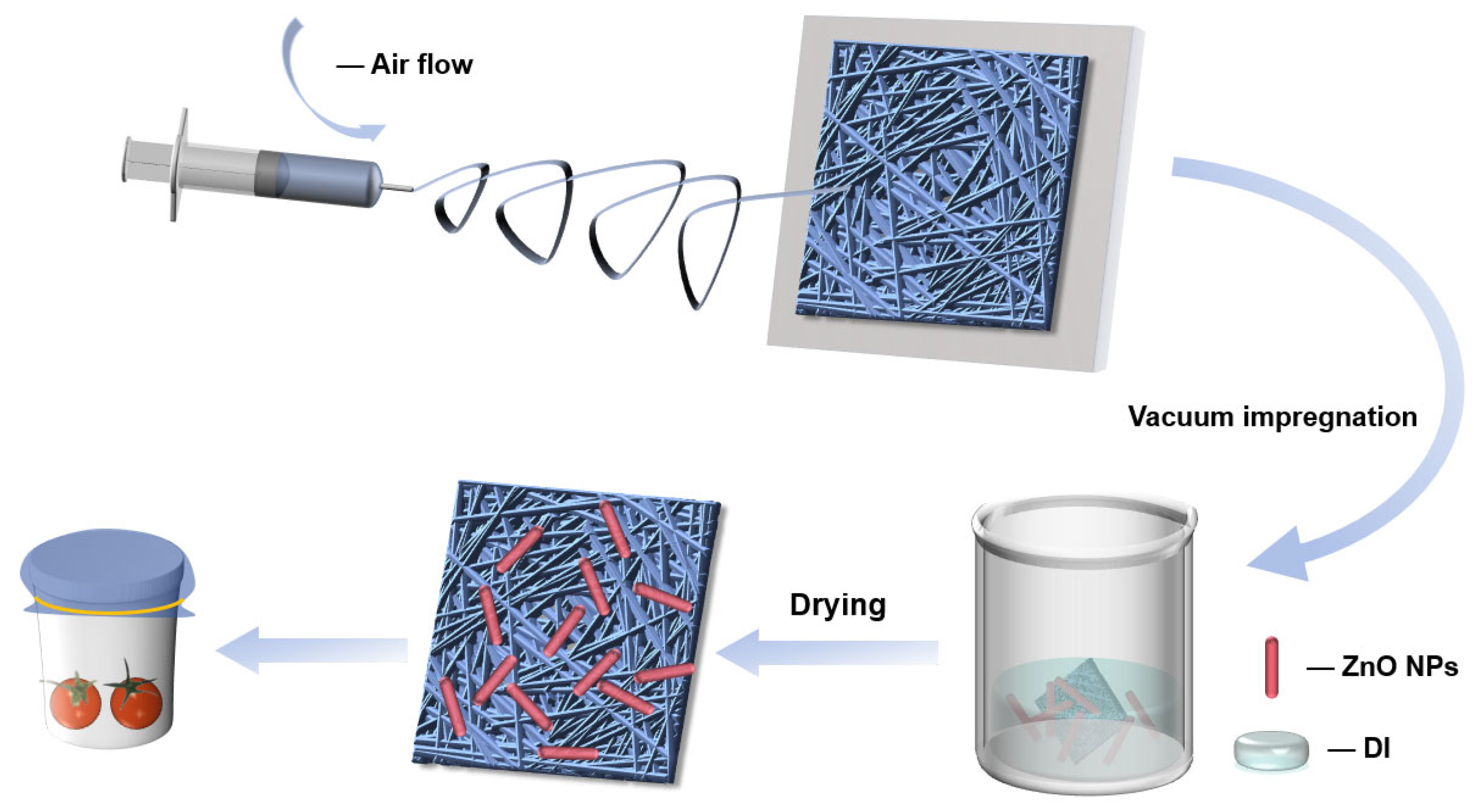 Polymers 18 00195 g001