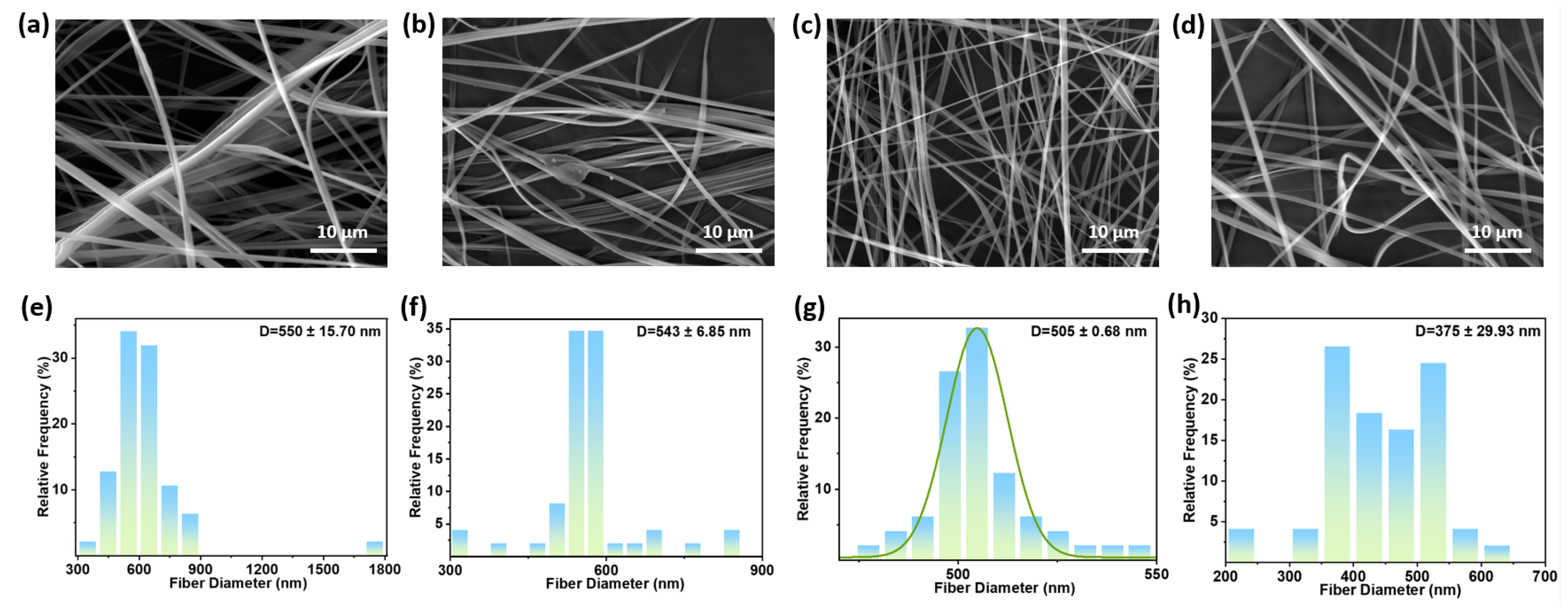Polymers 18 00195 g002