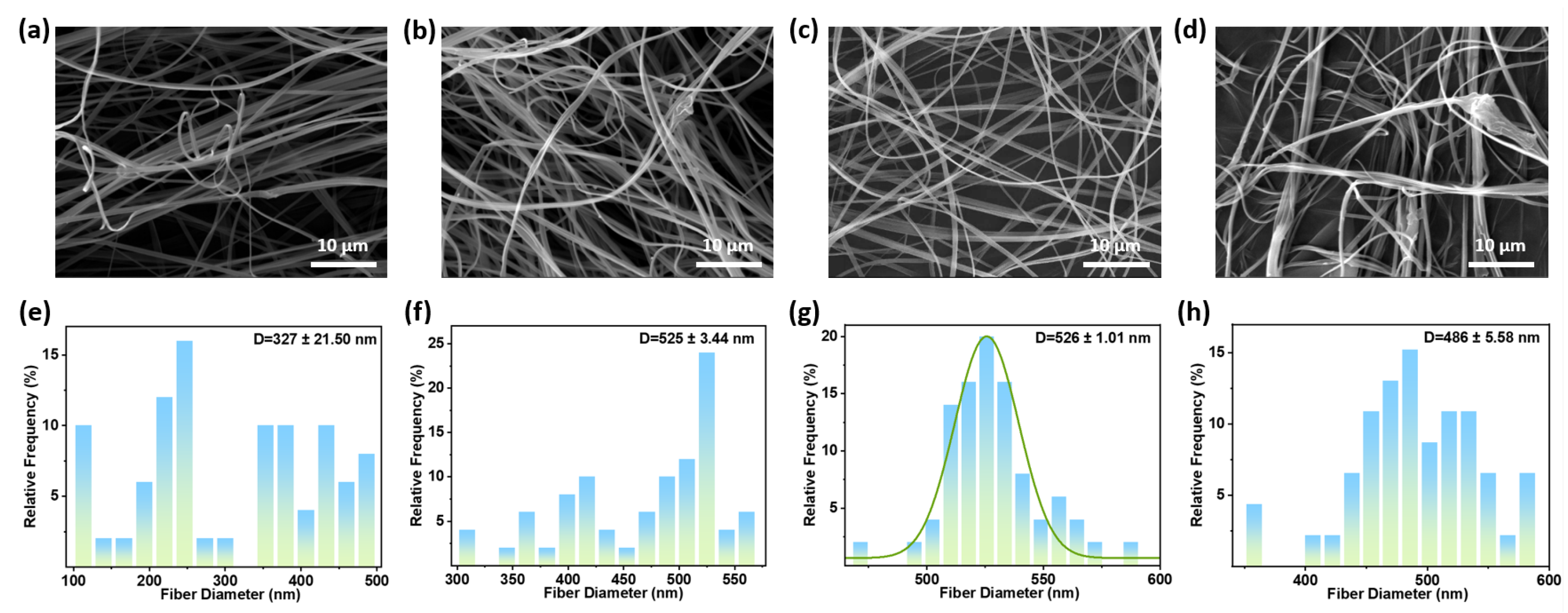 Polymers 18 00195 g003