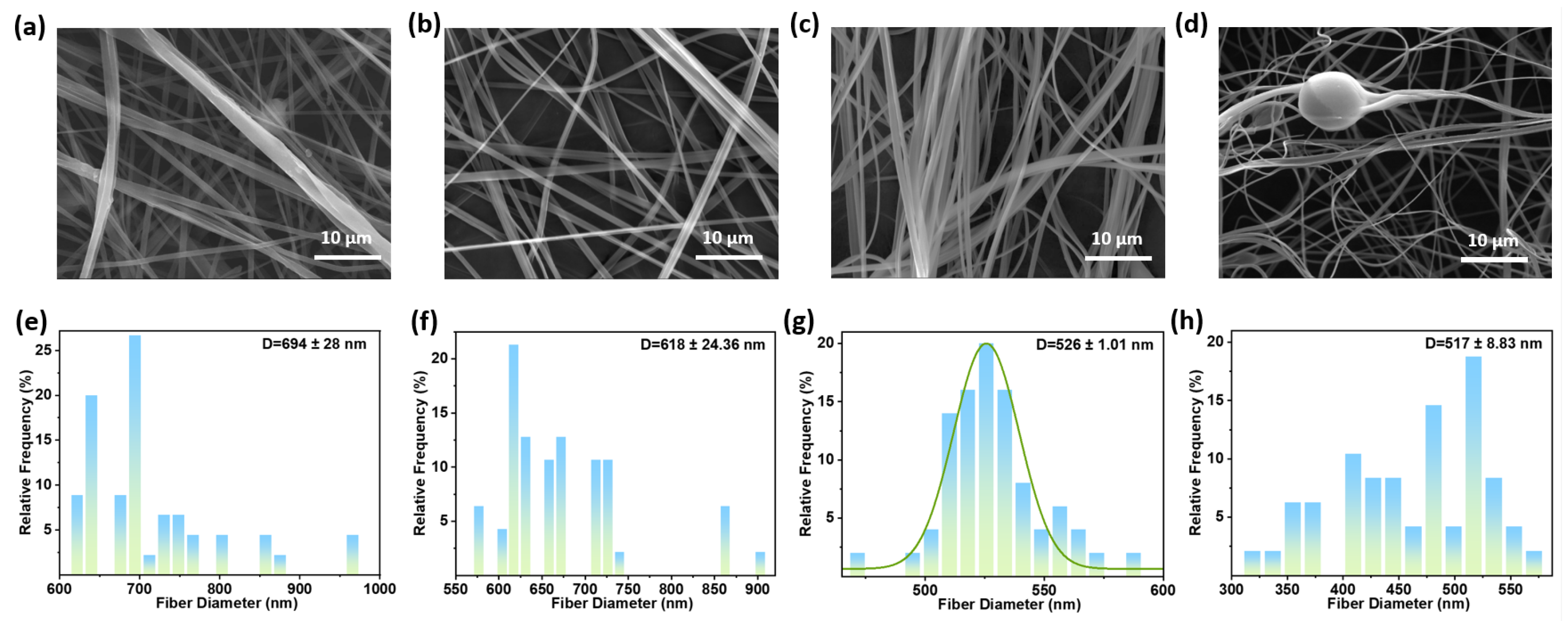 Polymers 18 00195 g004