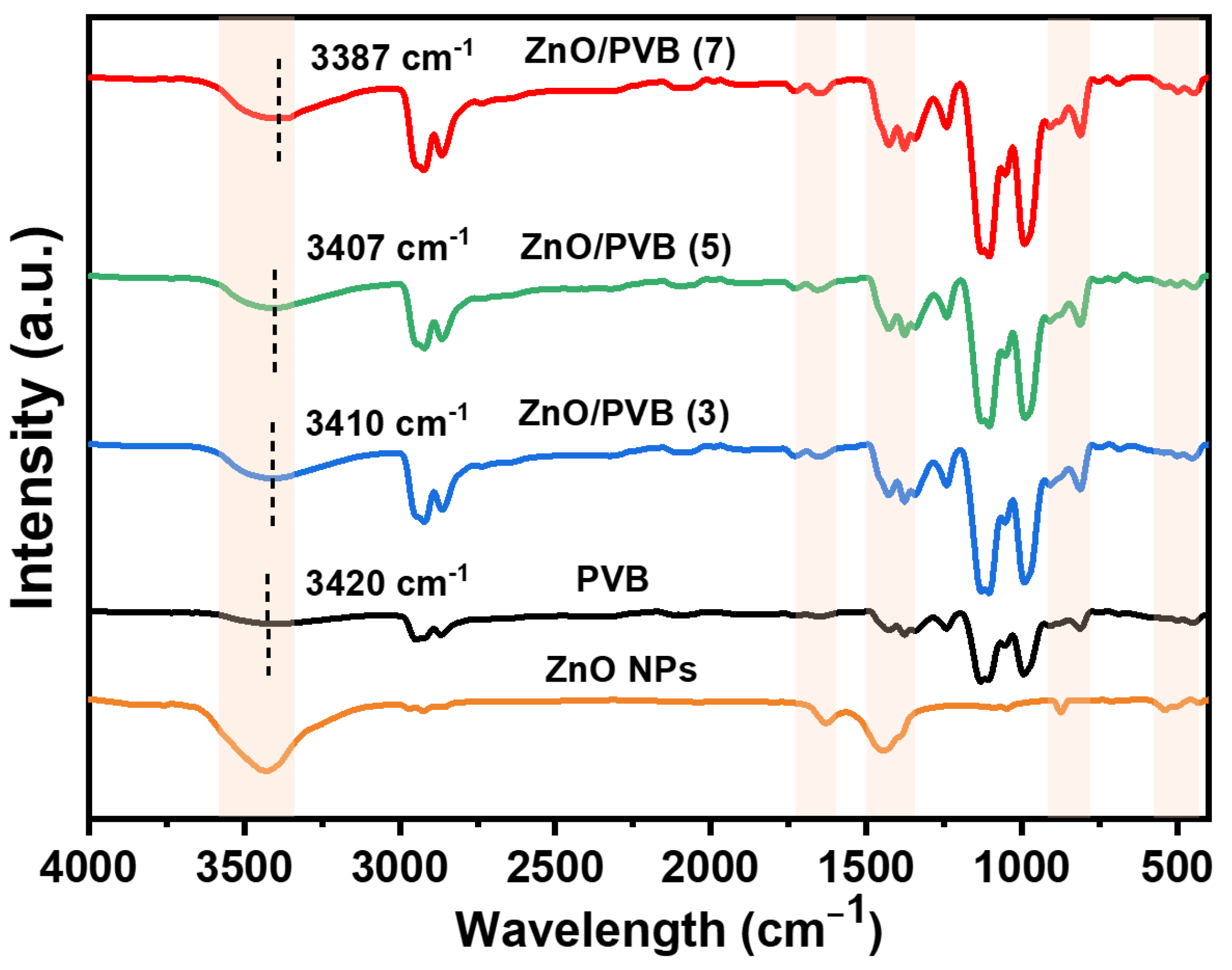 Polymers 18 00195 g008