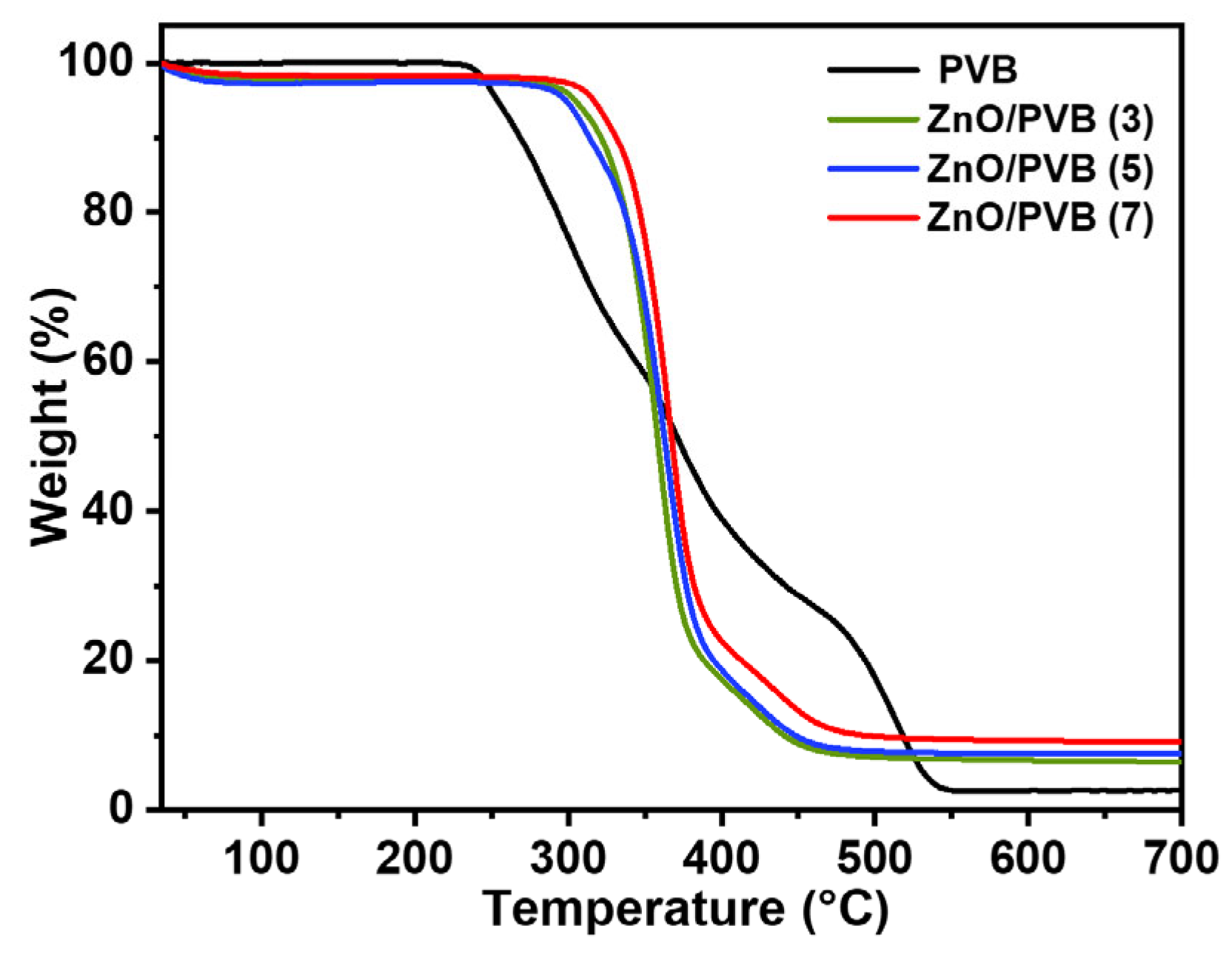 Polymers 18 00195 g010