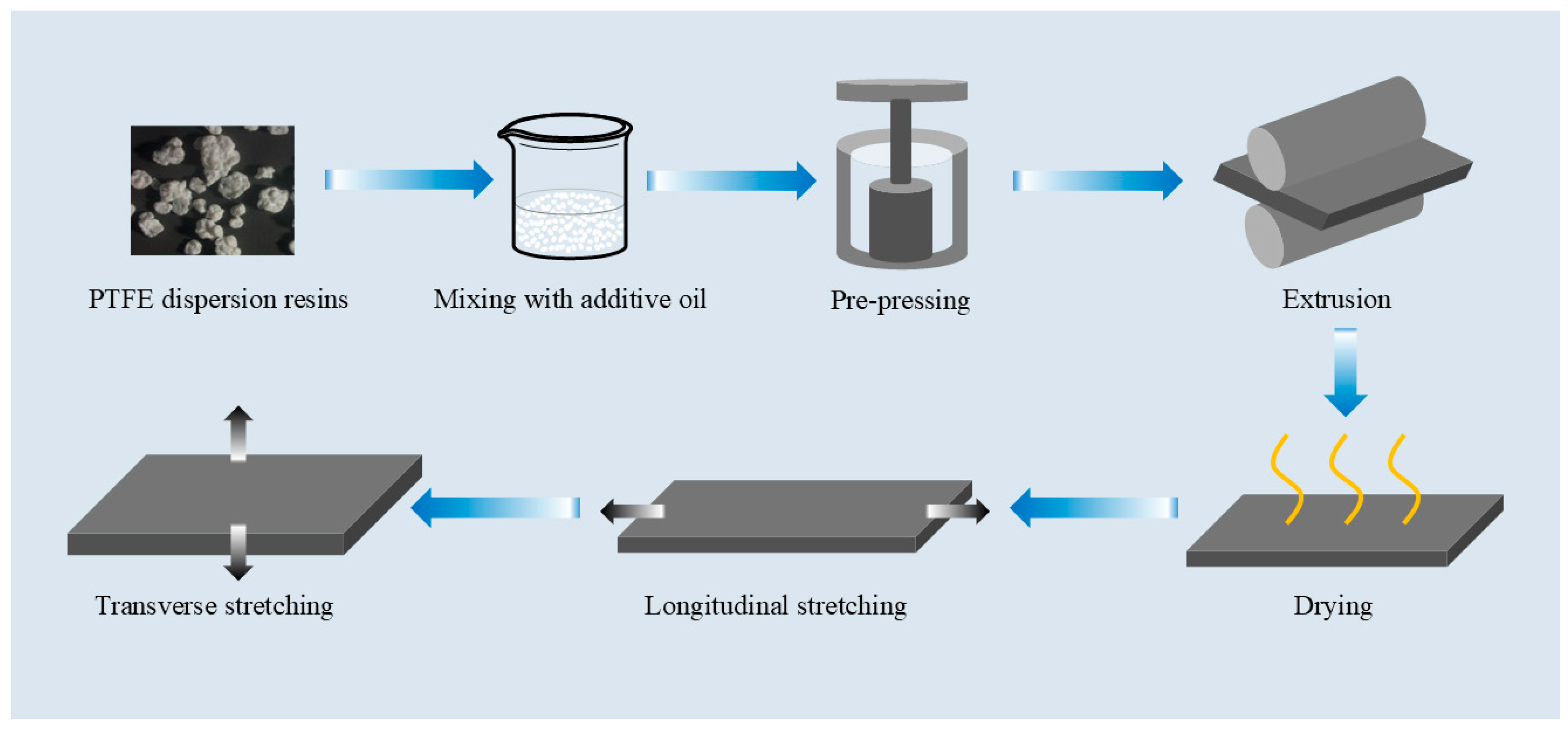 Polymers 18 00199 g001 Polymers 18 00199 g001