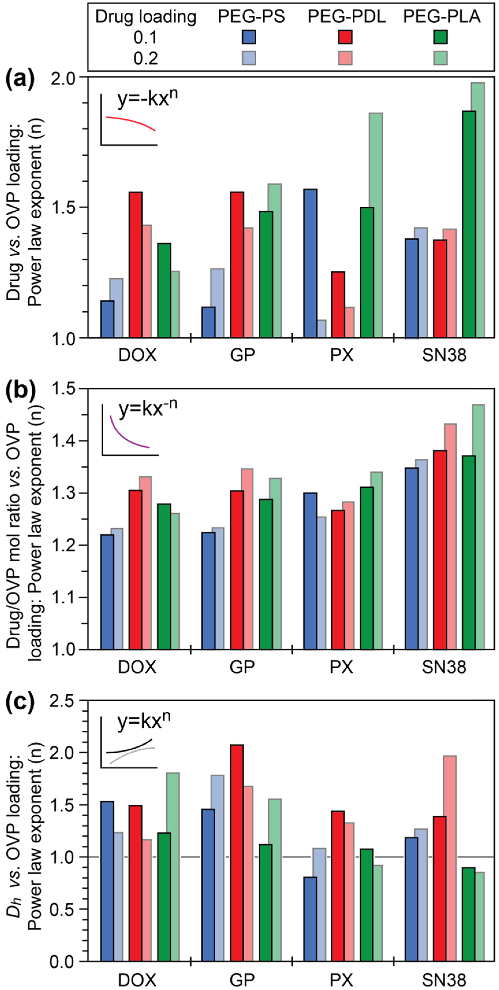 Polymers 18 00247 g003