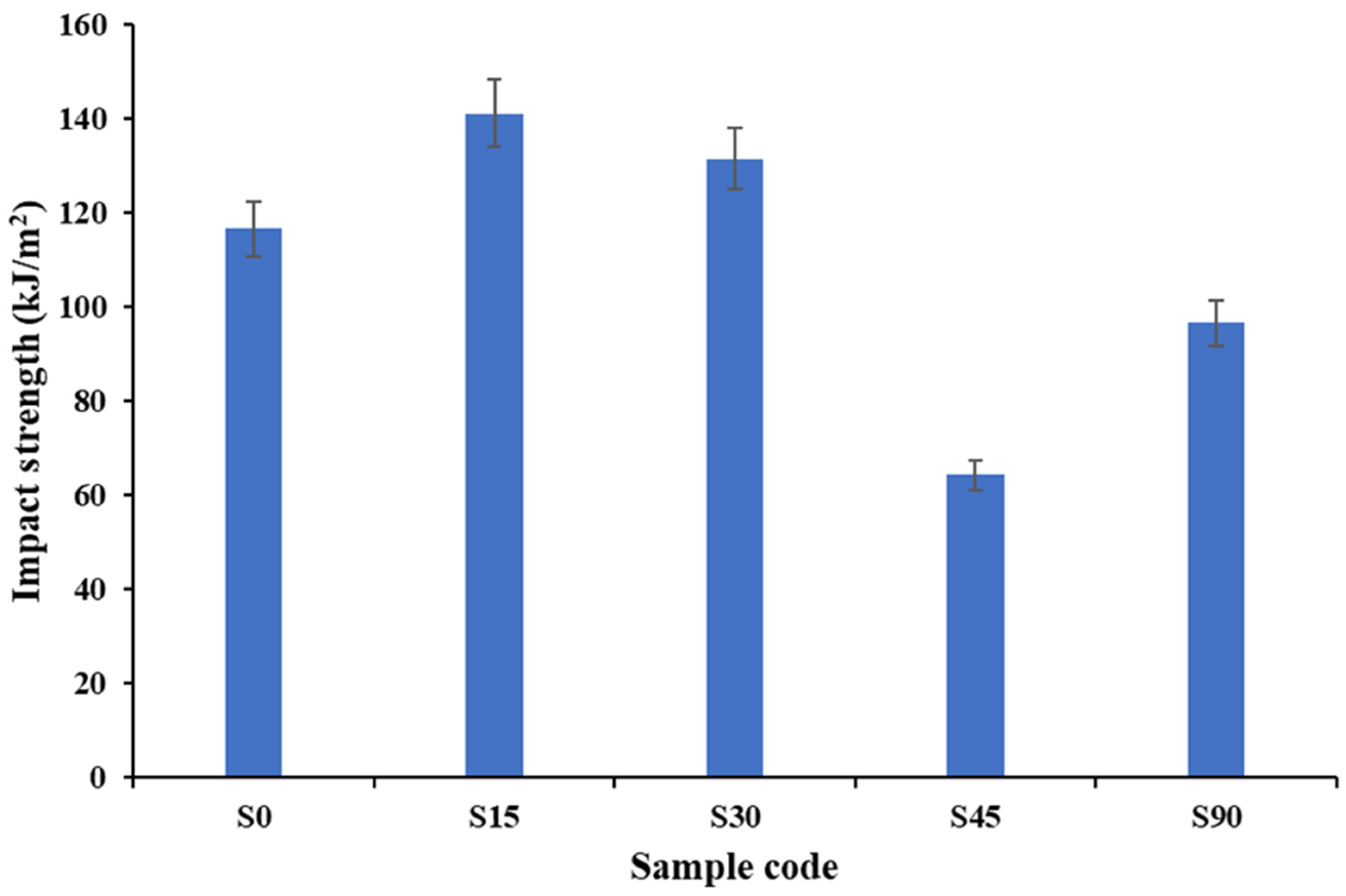 Polymers 18 00265 g005