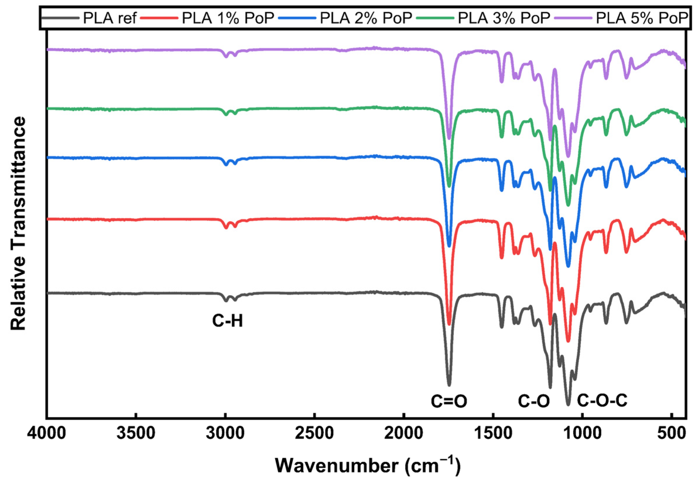Polymers 18 00274 g001 Polymers 18 00274 g001