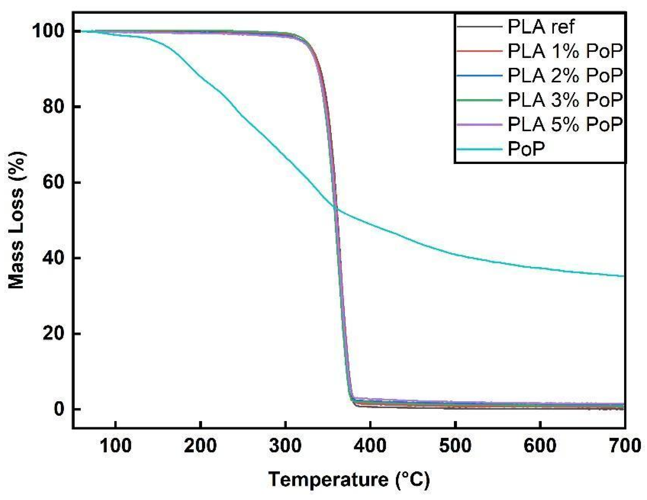 Polymers 18 00274 g003 Polymers 18 00274 g003