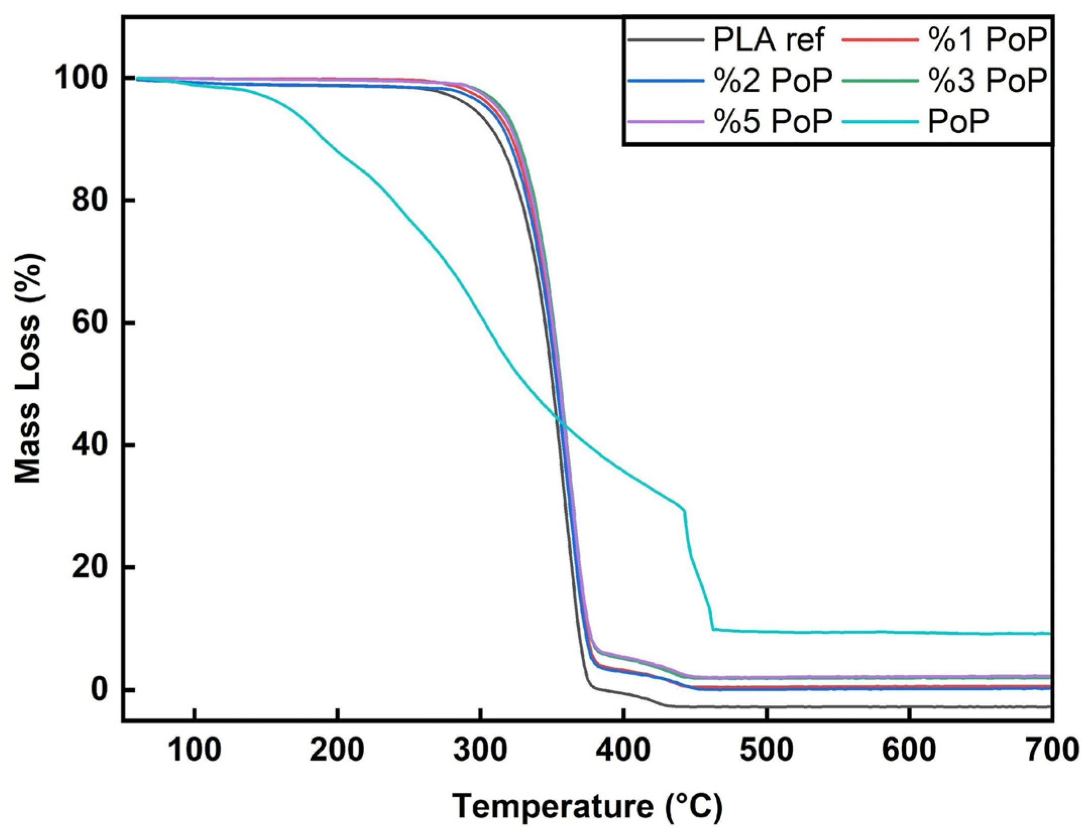Polymers 18 00274 g005 Polymers 18 00274 g005