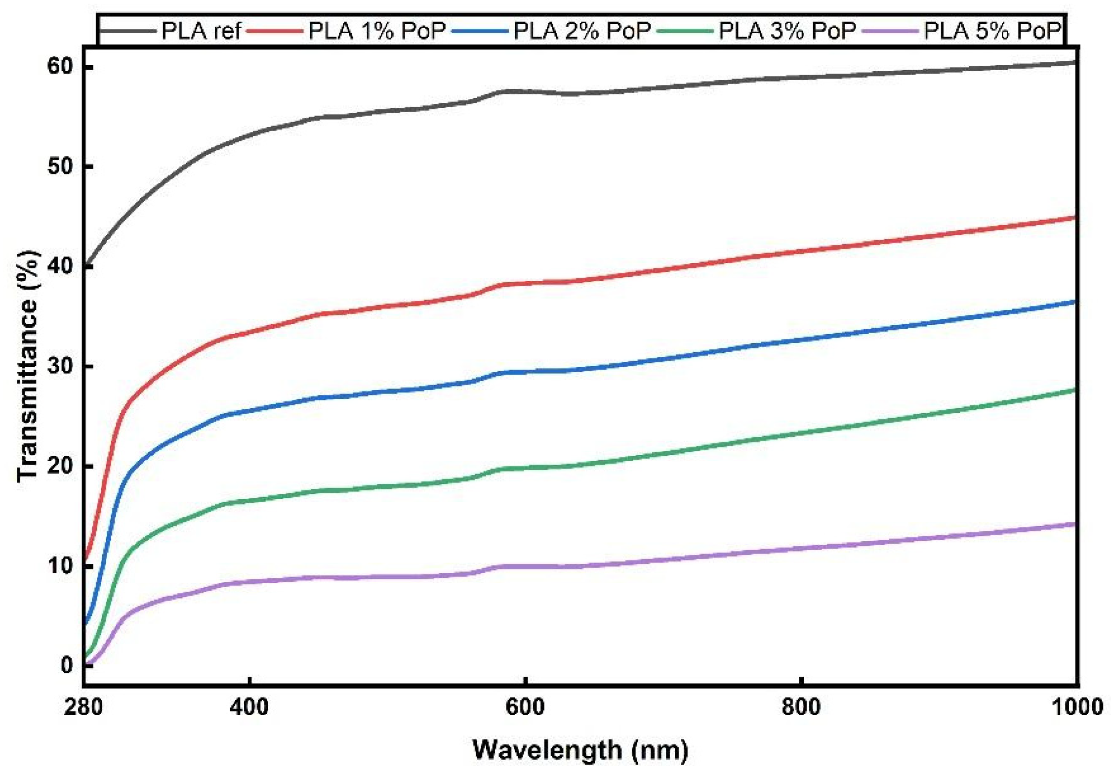 Polymers 18 00274 g010 Polymers 18 00274 g010