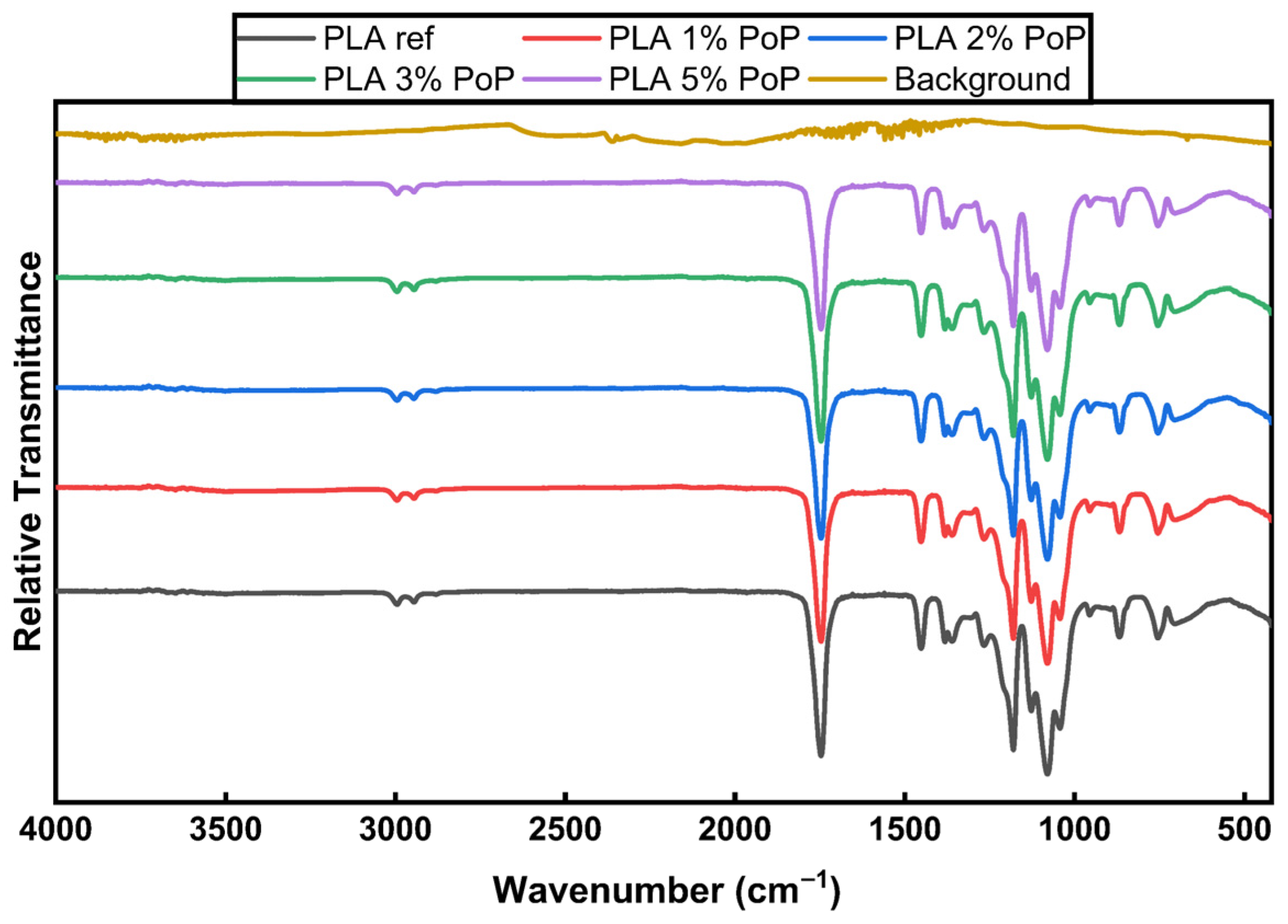 Polymers 18 00274 g0a1 Polymers 18 00274 g0a1