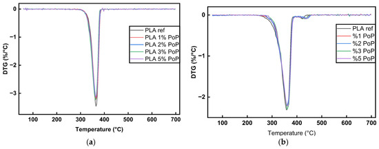 Polymers 18 00274 g0a4