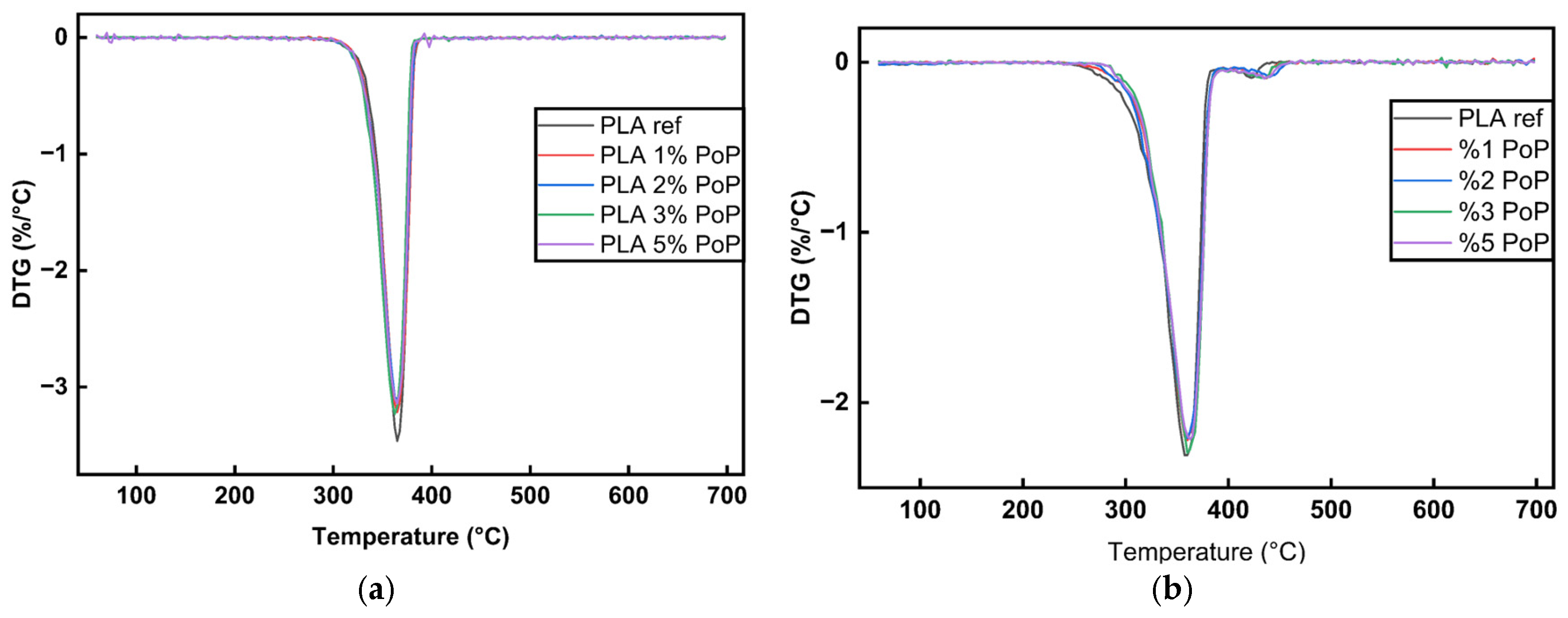 Polymers 18 00274 g0a4 Polymers 18 00274 g0a4