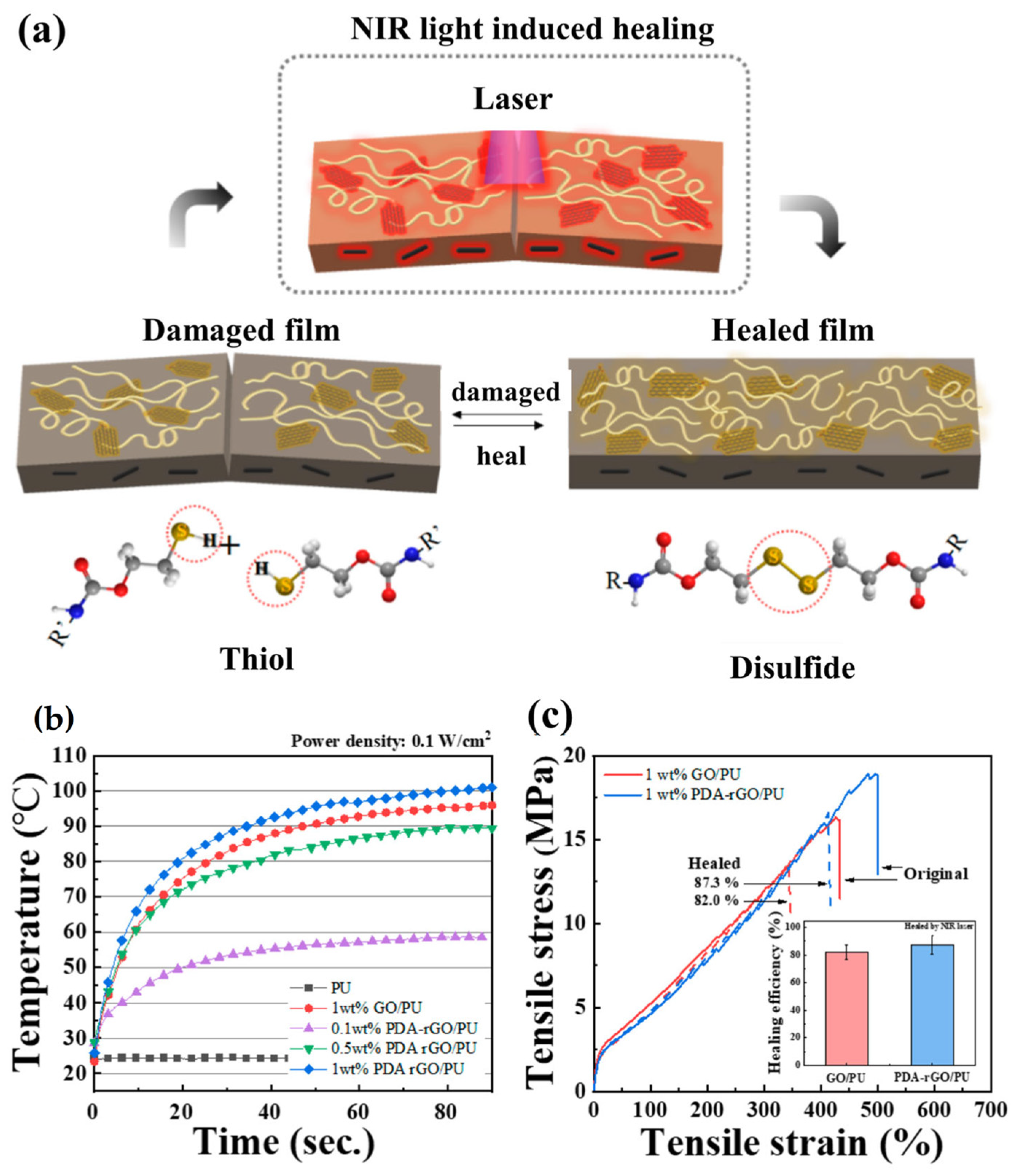 Polymers 18 00276 g001 Polymers 18 00276 g001