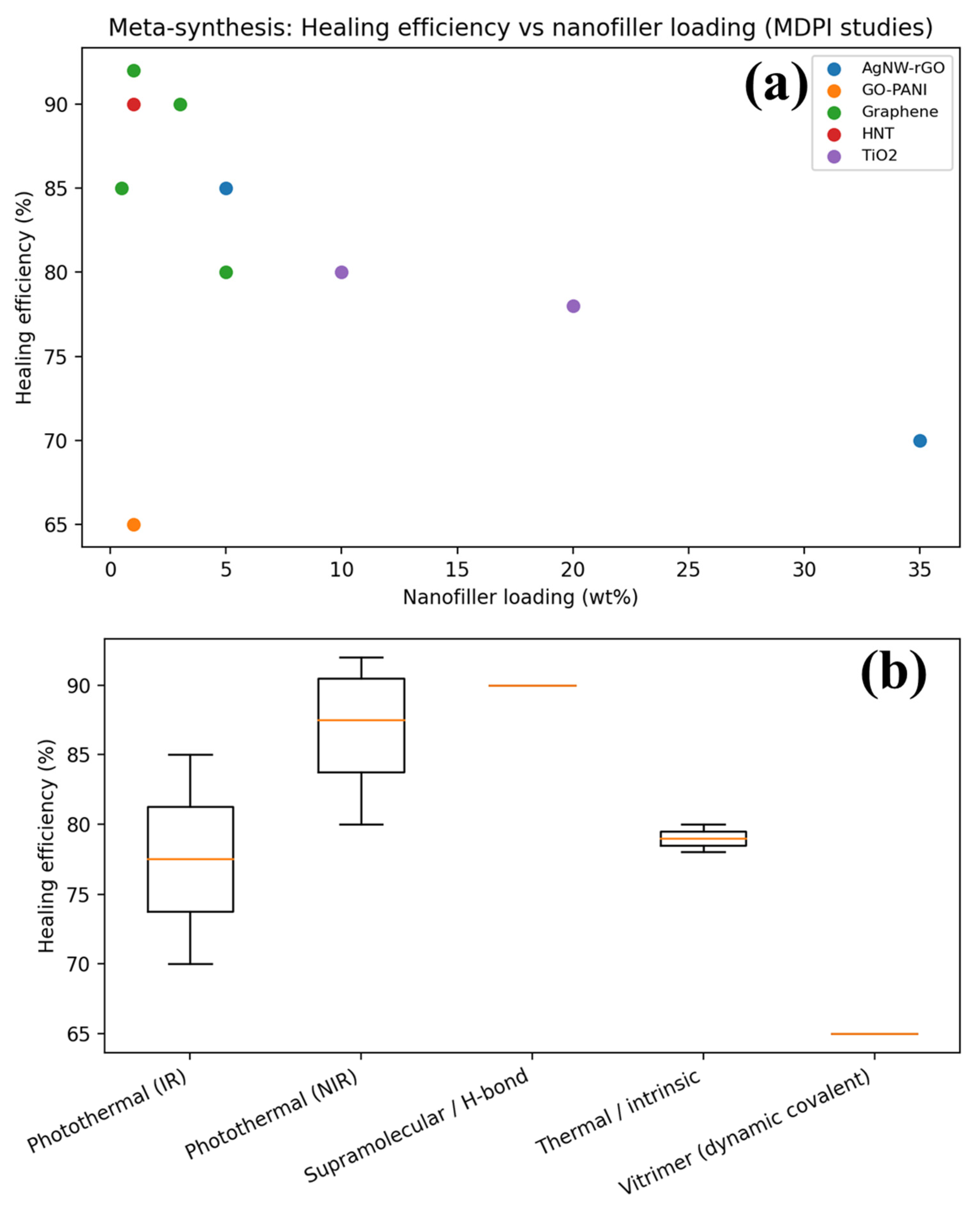 Polymers 18 00276 g004 Polymers 18 00276 g004