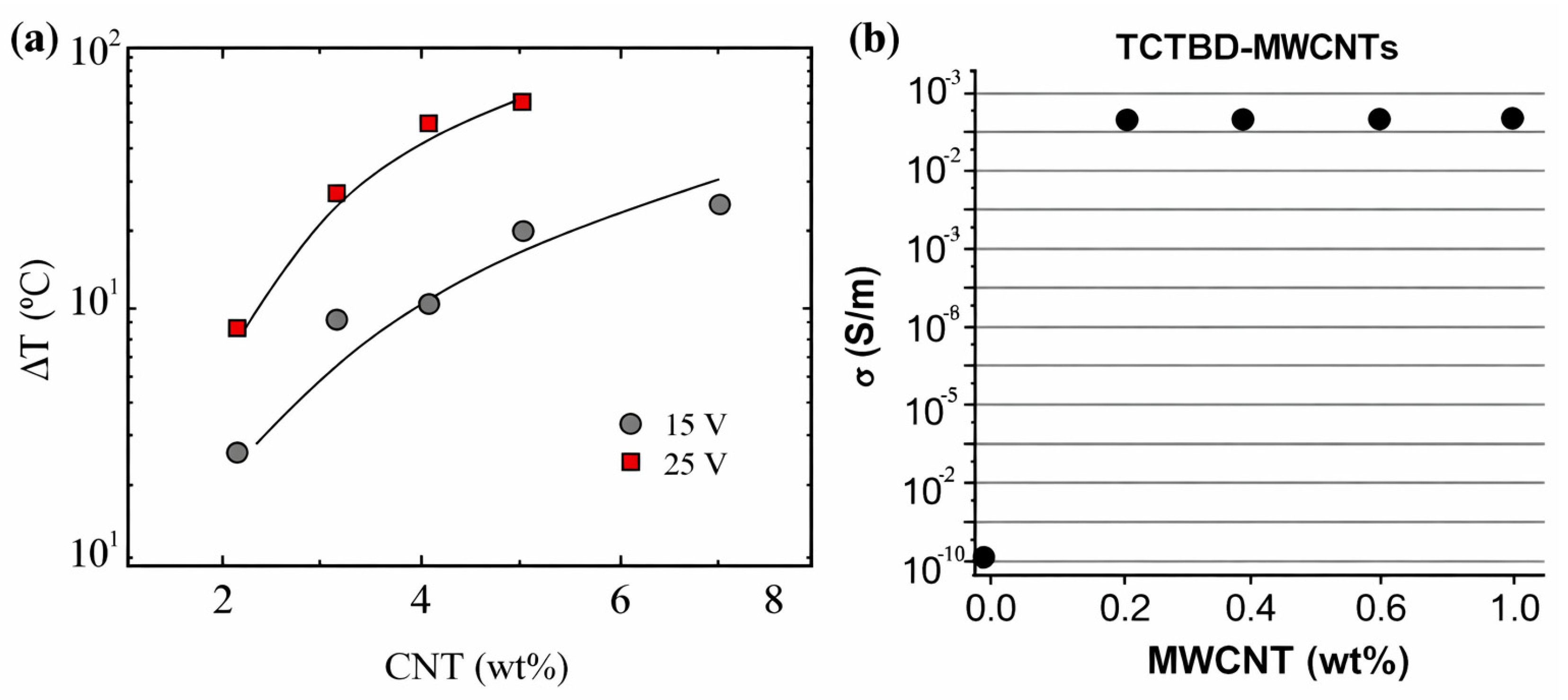 Polymers 18 00276 g005 Polymers 18 00276 g005