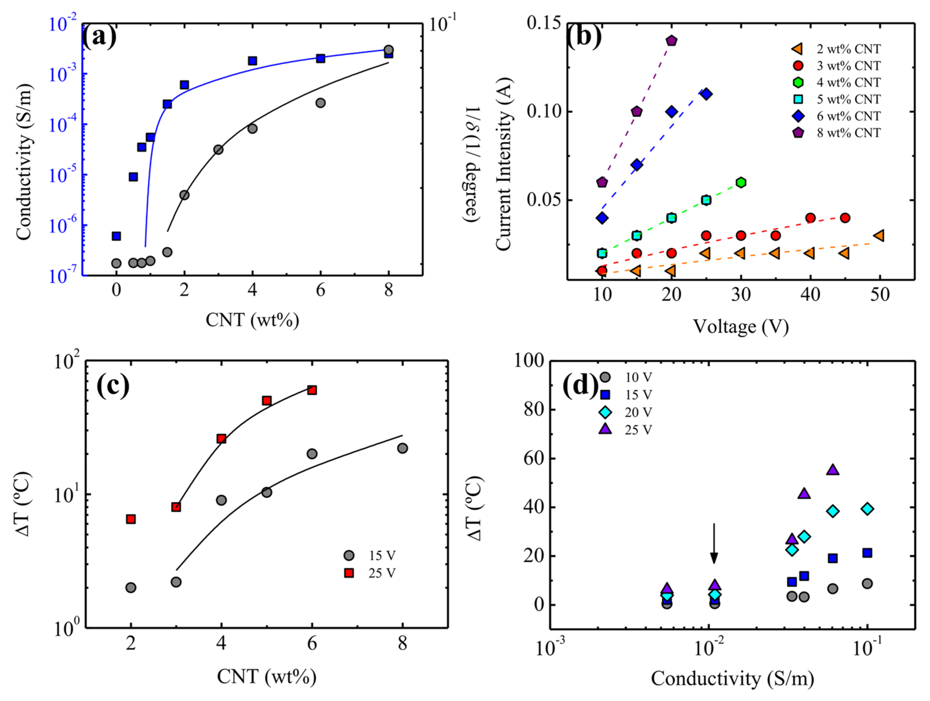 Polymers 18 00276 g007 Polymers 18 00276 g007
