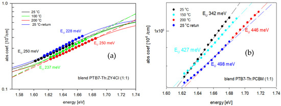 Polymers 18 00280 g004